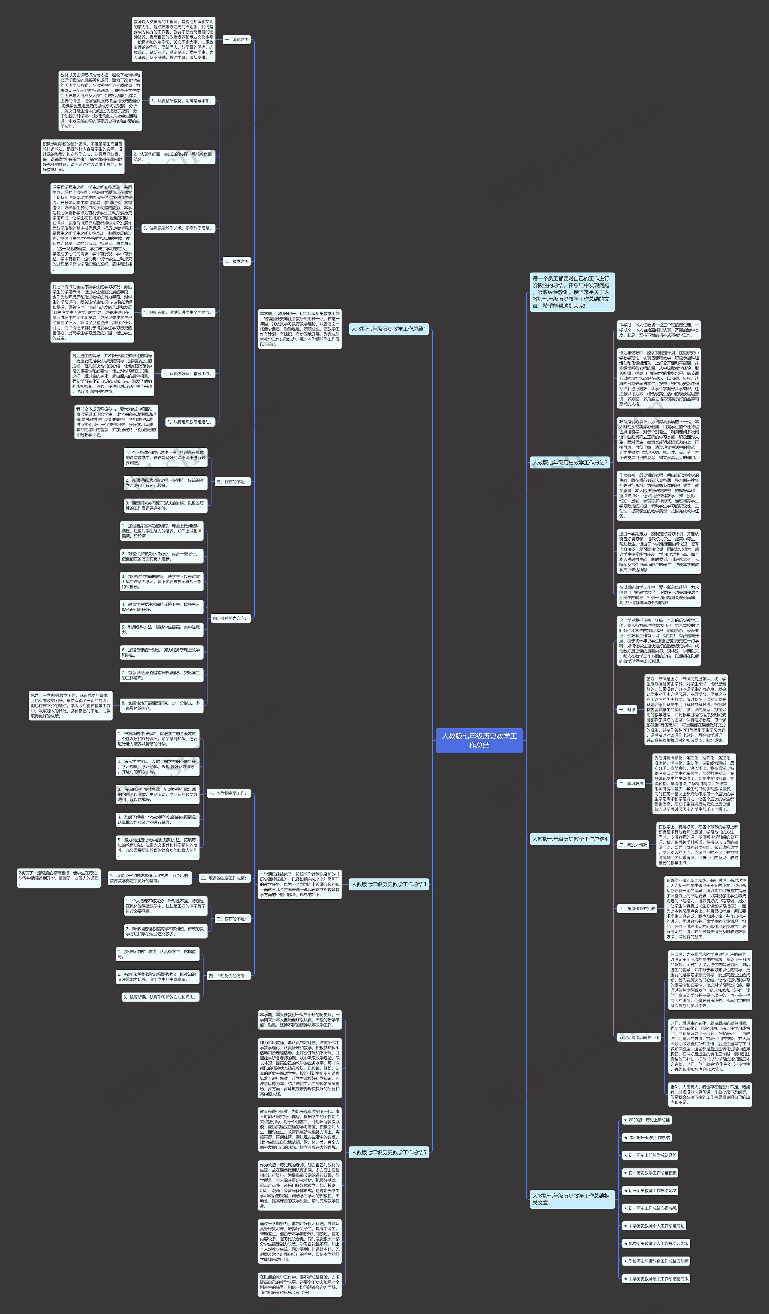 人教版七年级历史教学工作总结思维导图