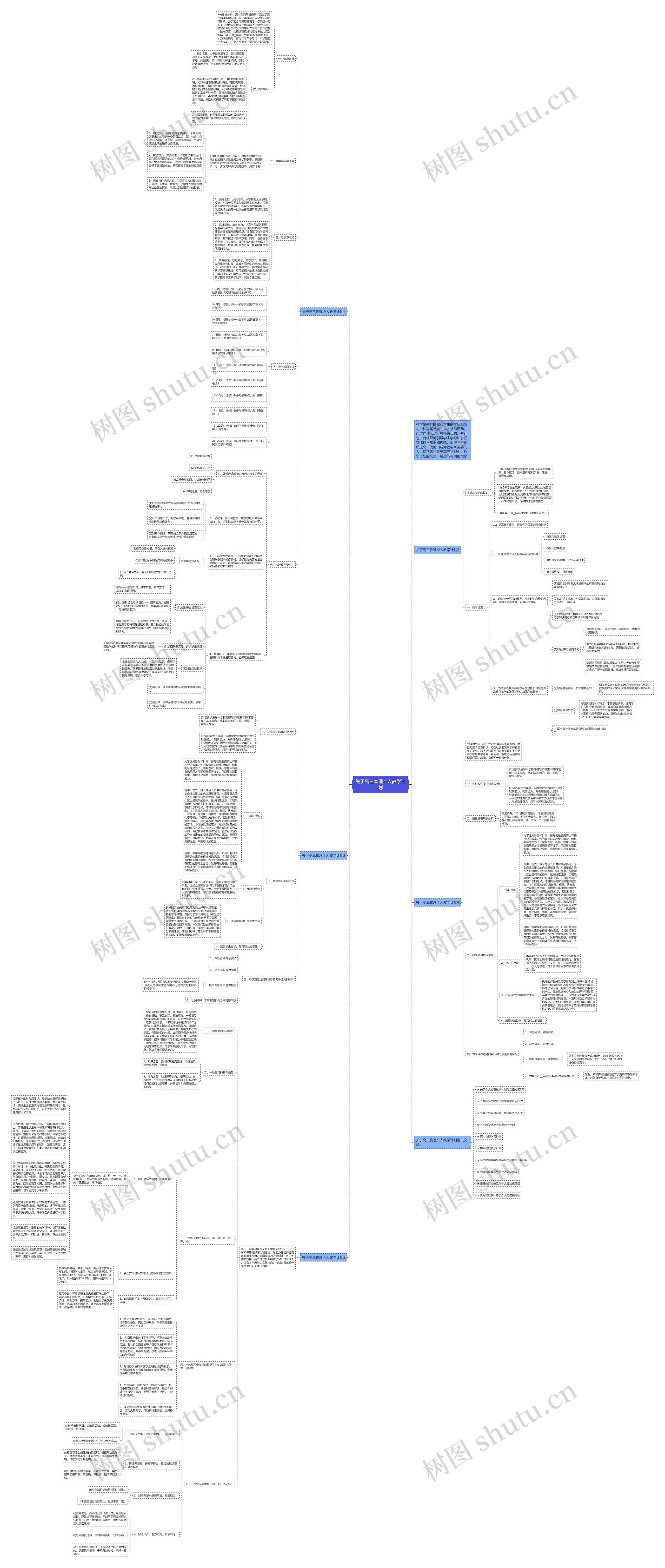 关于高三物理个人教学计划思维导图