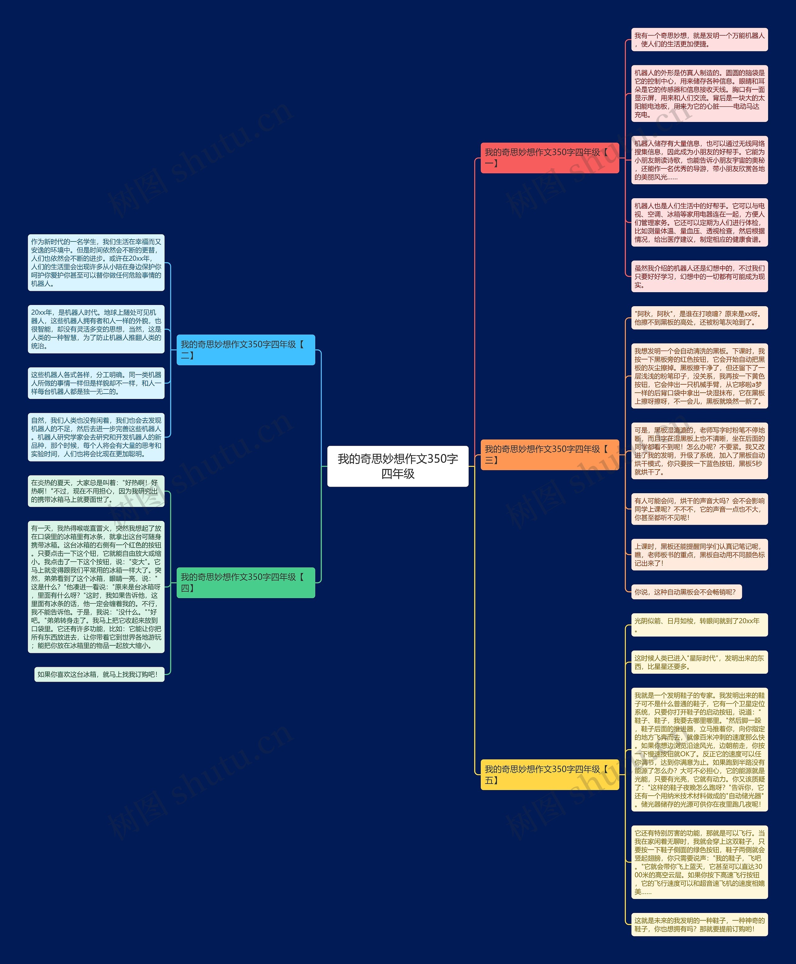 我的奇思妙想作文350字四年级思维导图