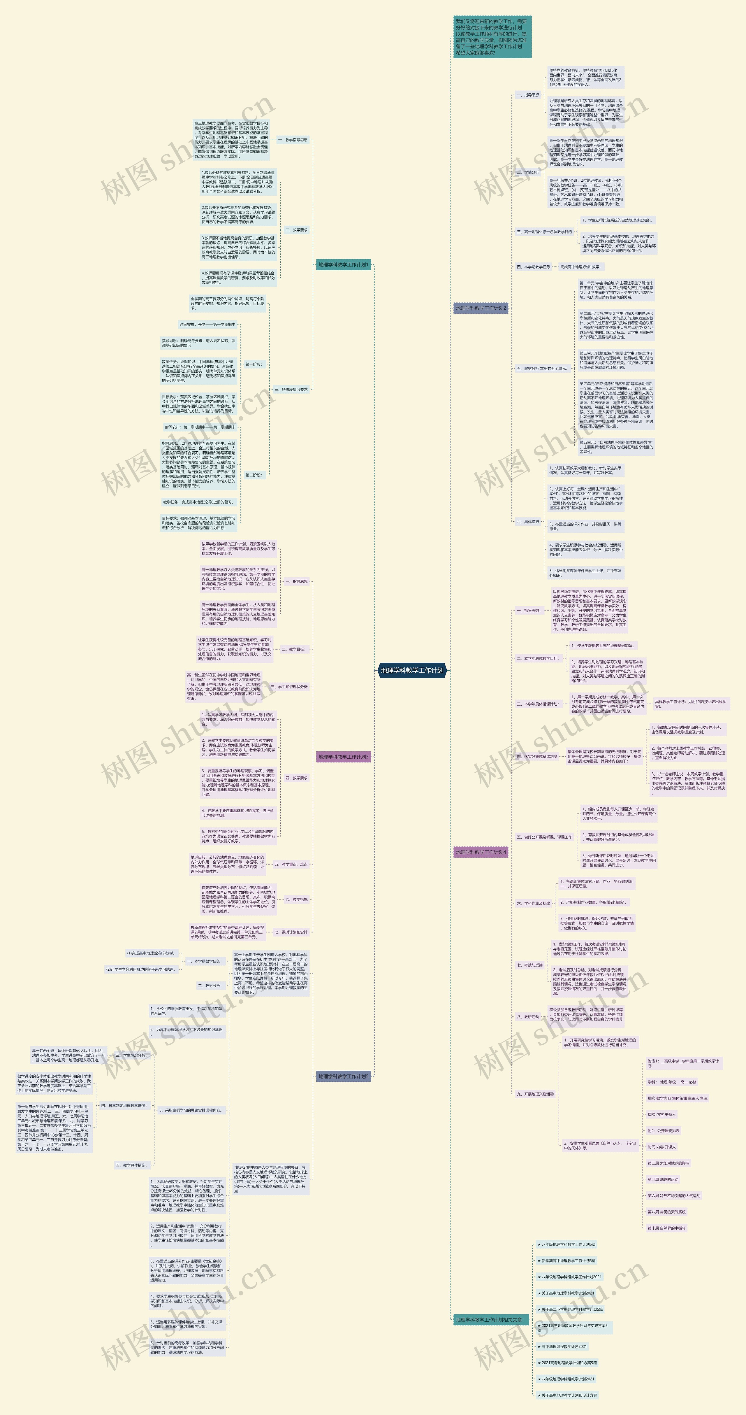 地理学科教学工作计划思维导图