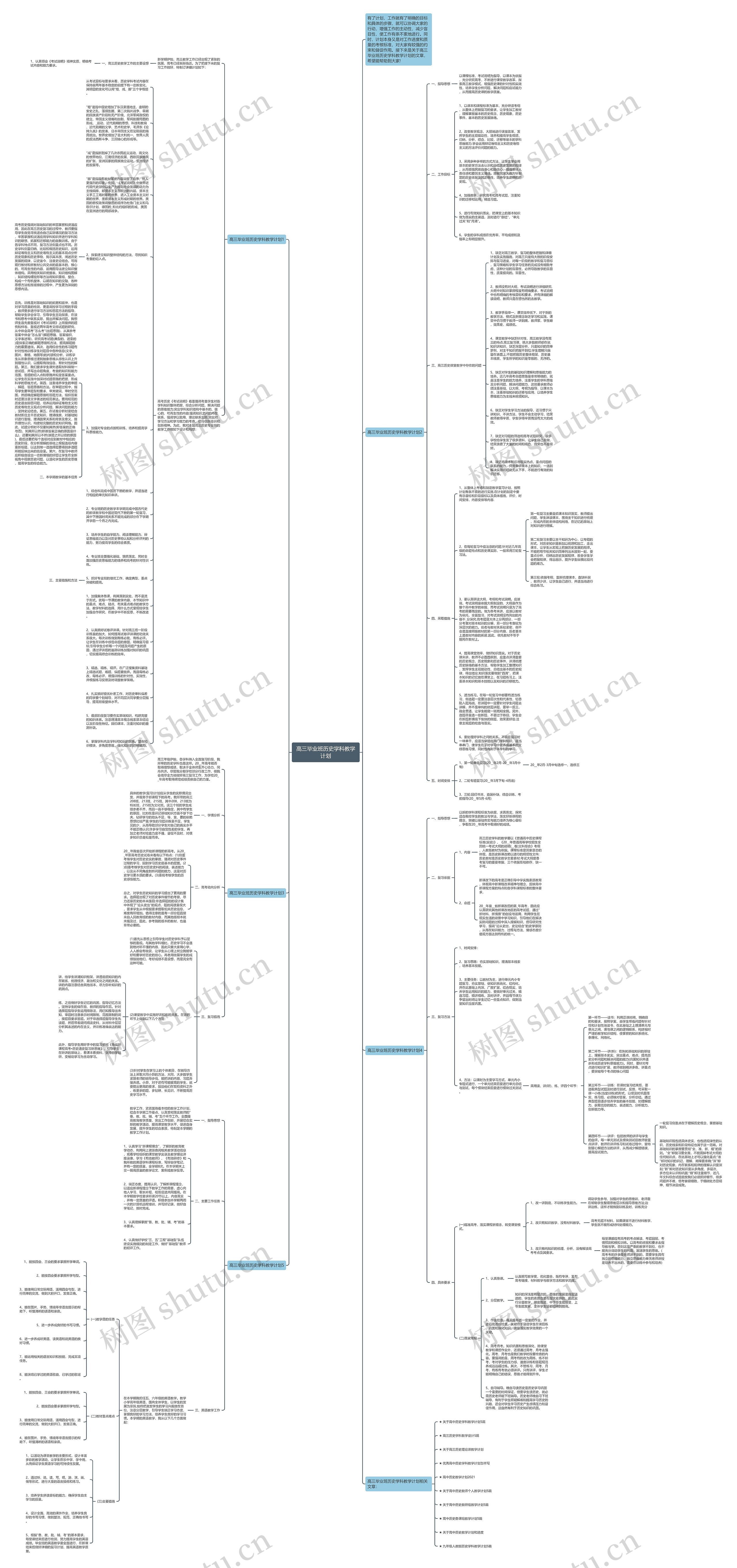 高三毕业班历史学科教学计划思维导图