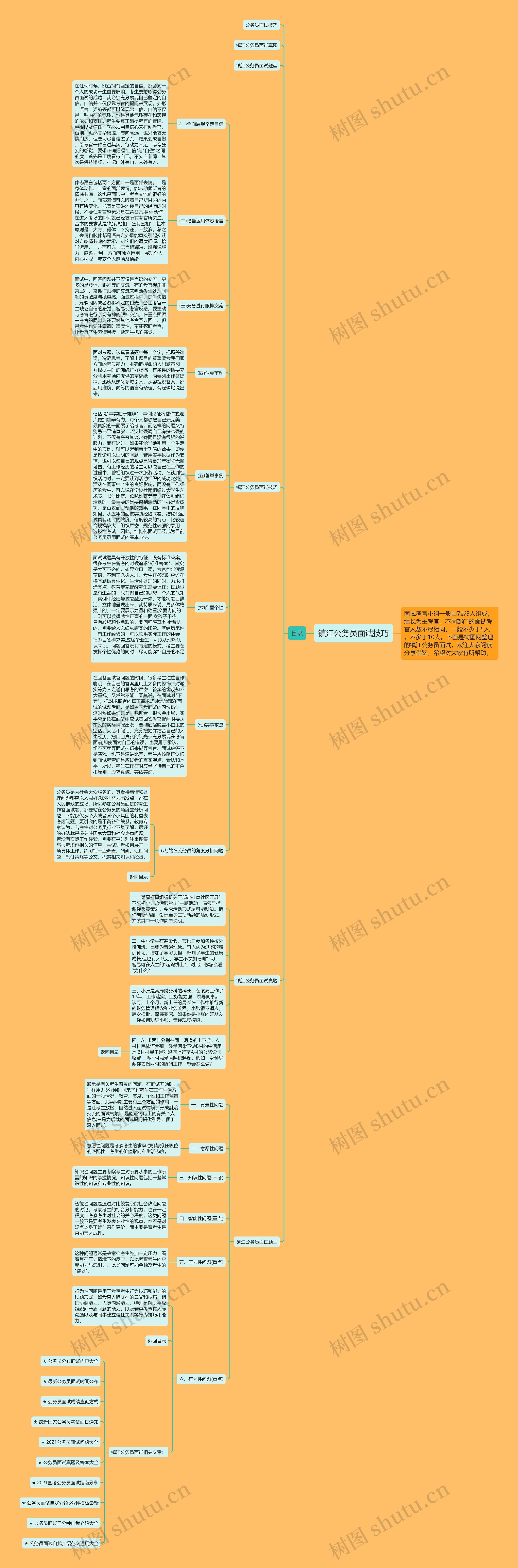 镇江公务员面试技巧思维导图