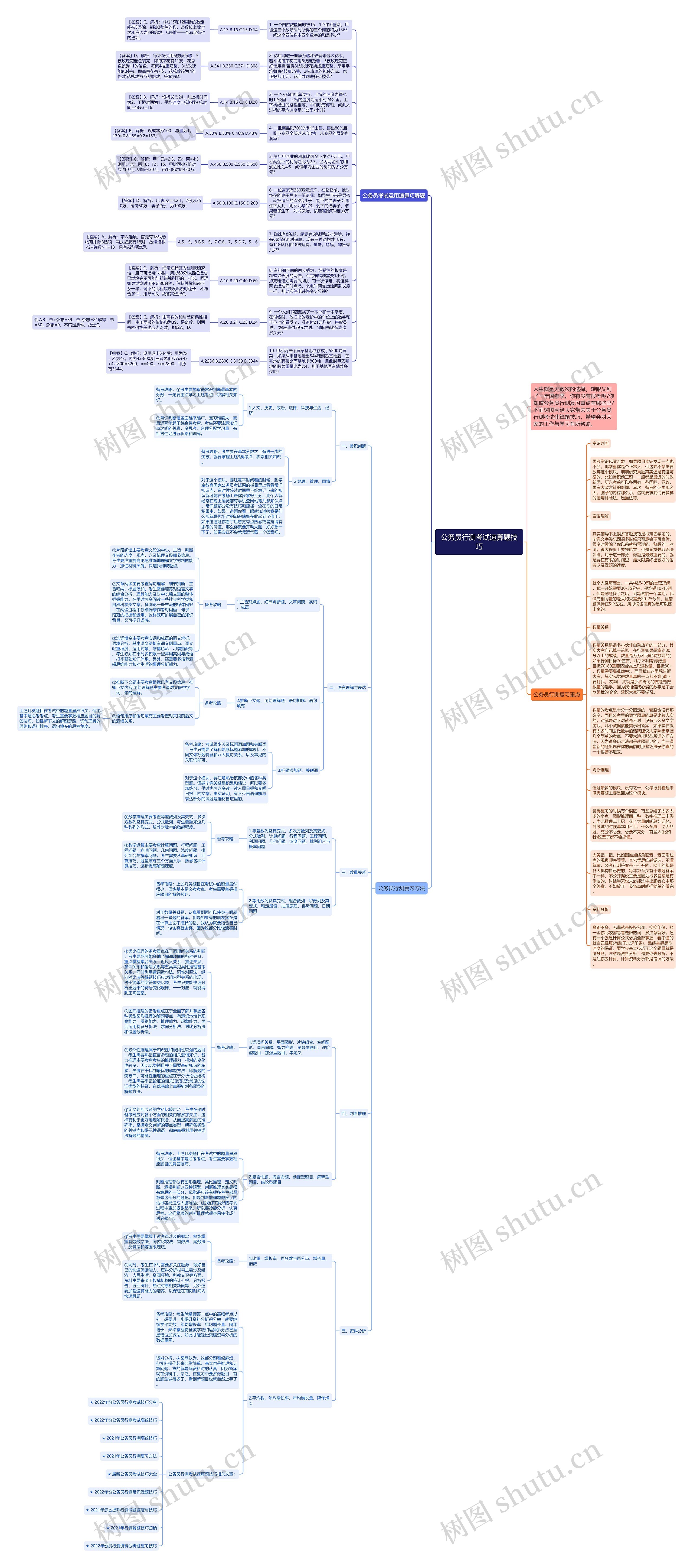 公务员行测考试速算题技巧思维导图