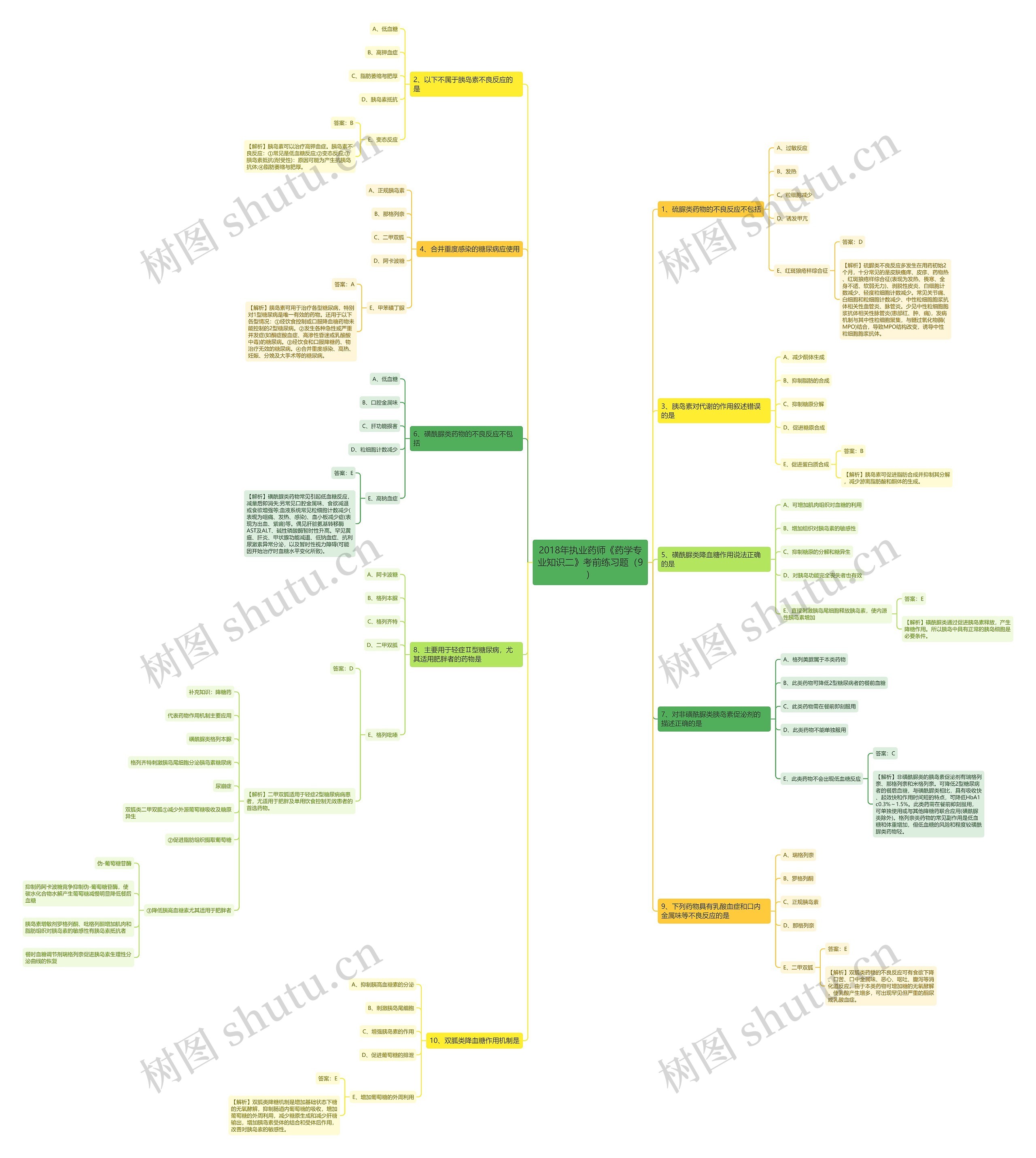2018年执业药师《药学专业知识二》考前练习题(9) 2018年执业药师《药学专业知识二》考前练习题(9)