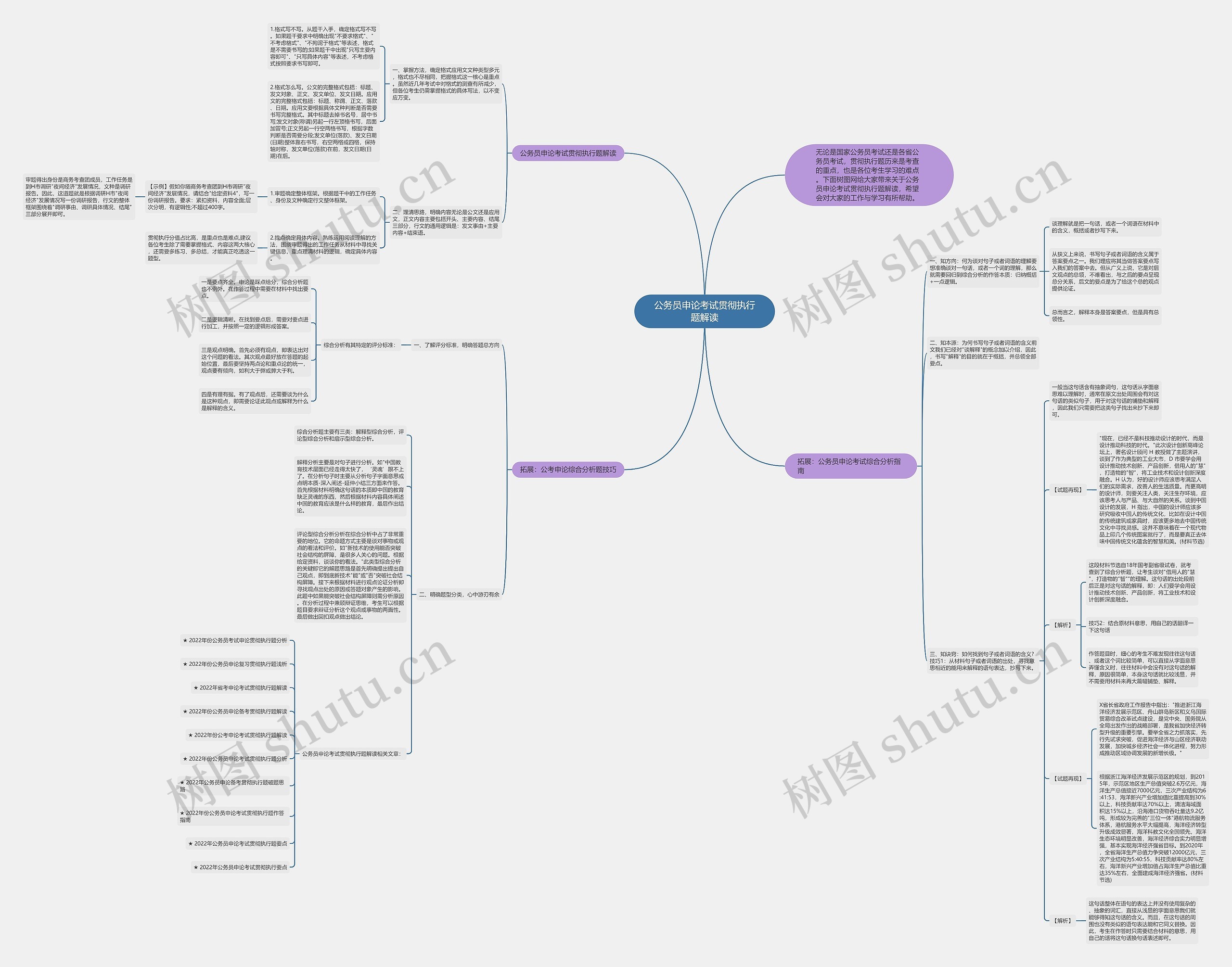 公务员申论考试贯彻执行题解读思维导图