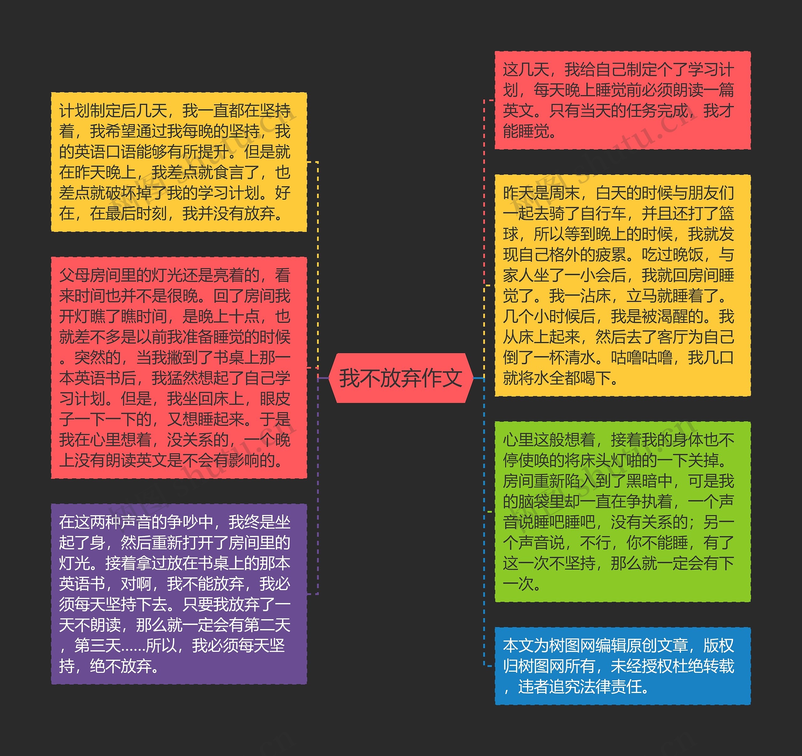 我不放弃作文思维导图