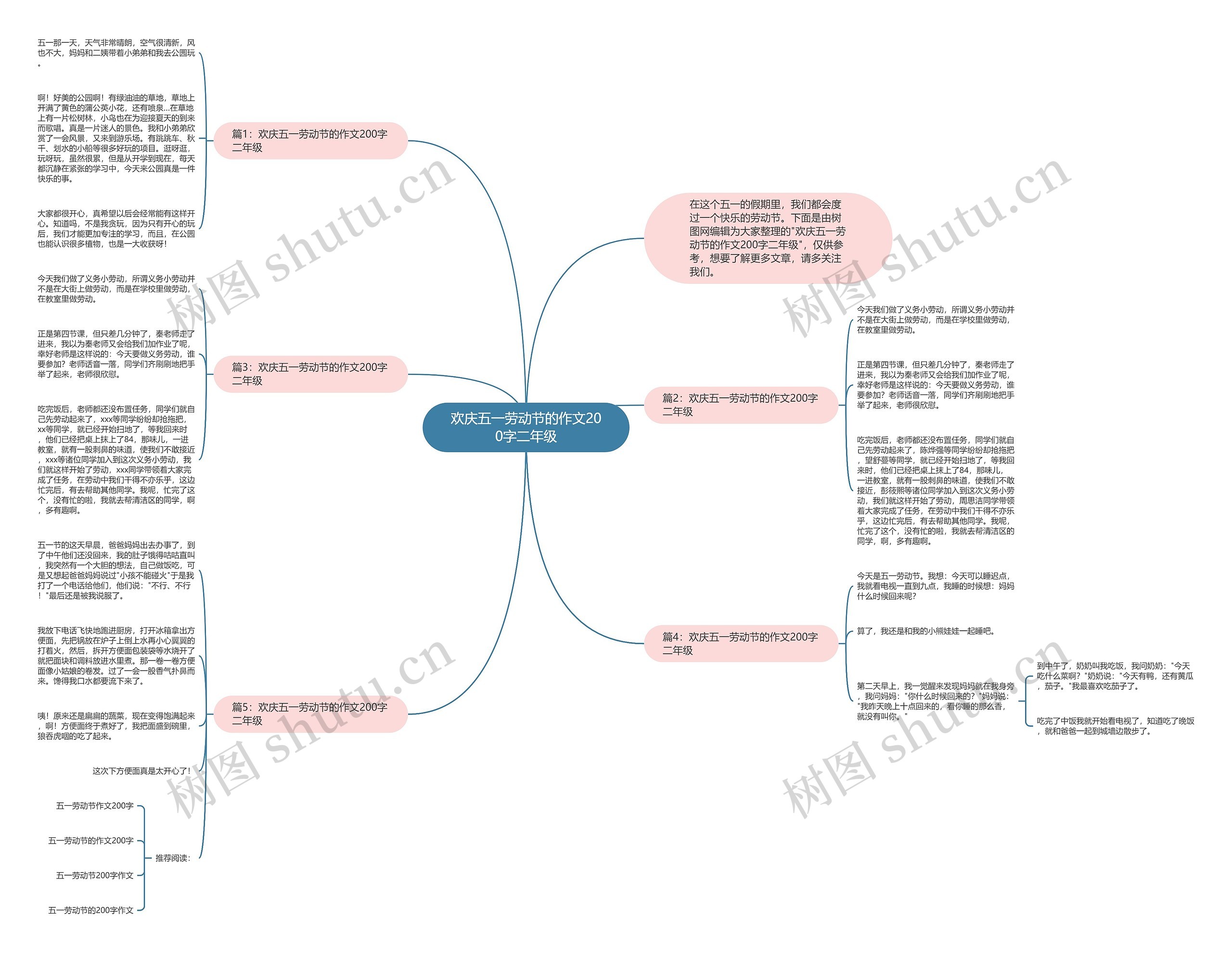 欢庆五一劳动节的作文200字二年级思维导图