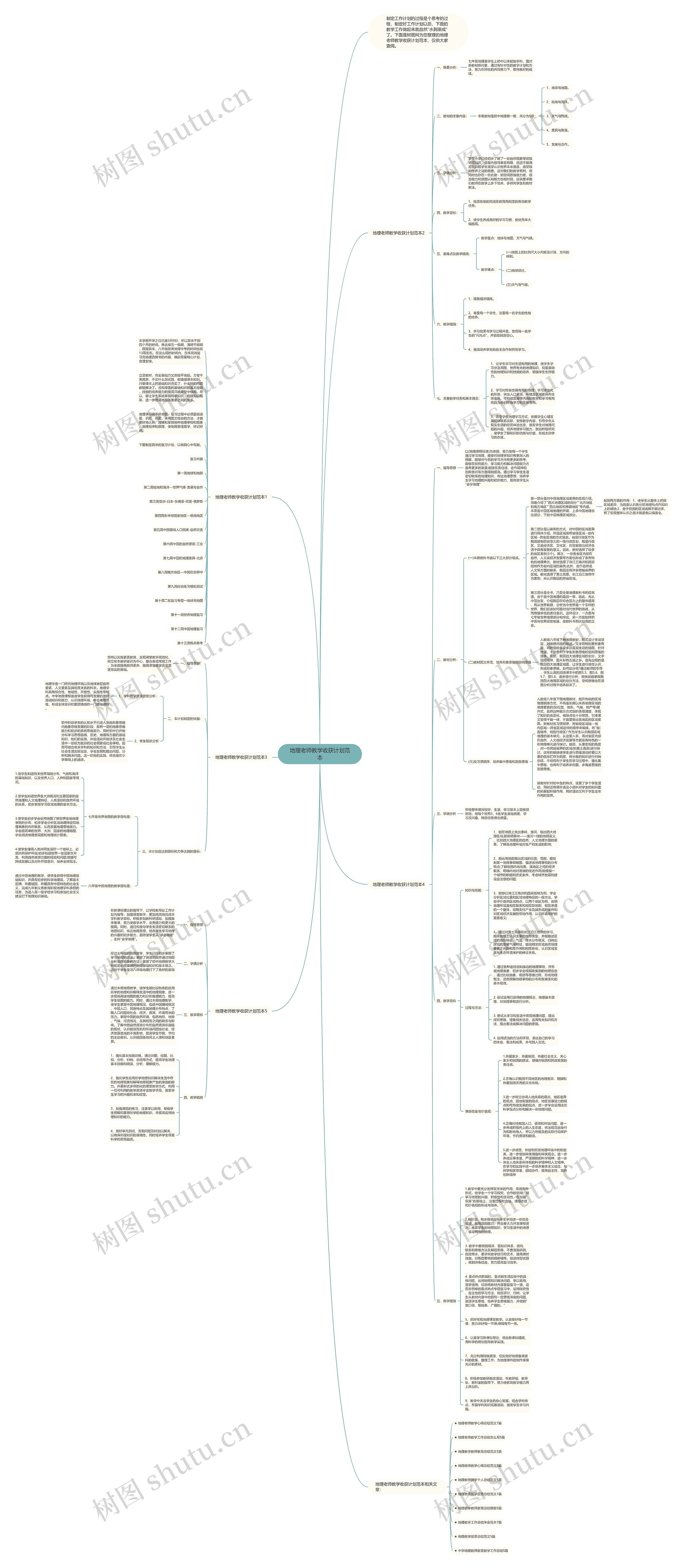 地理老师教学收获计划范本思维导图
