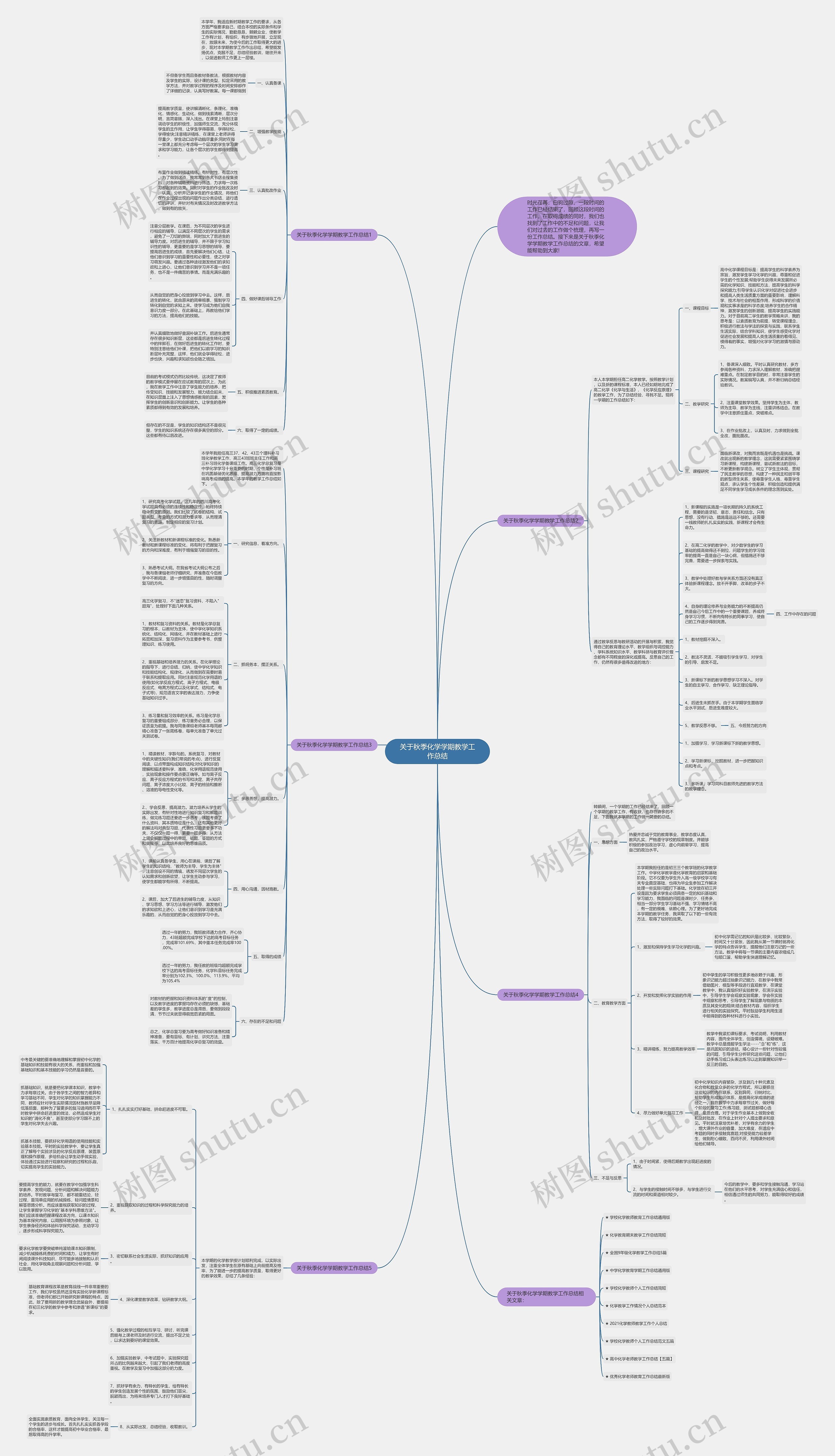 关于秋季化学学期教学工作总结思维导图