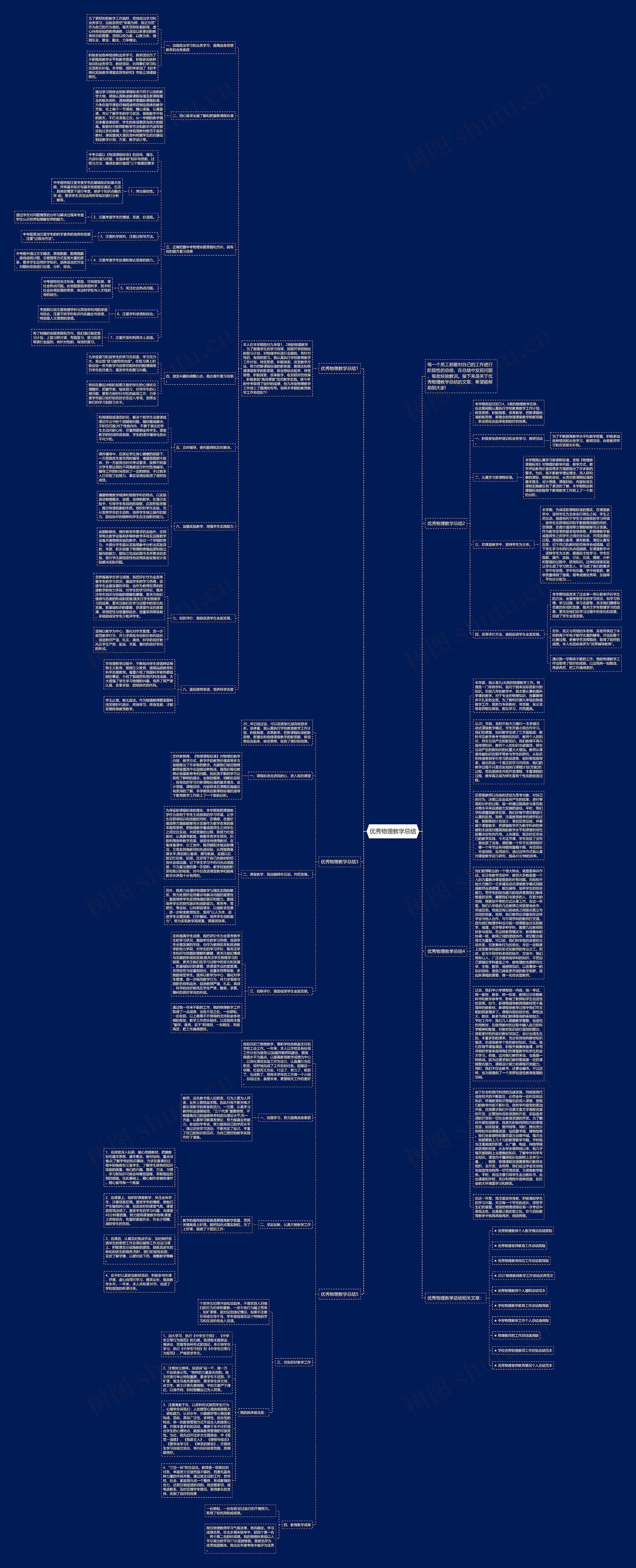 优秀物理教学总结思维导图
