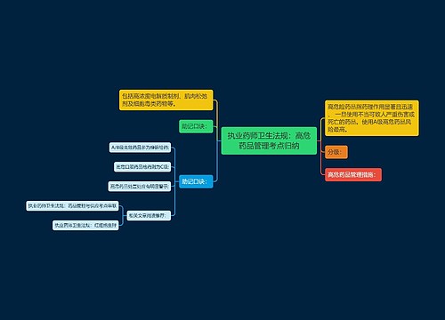 执业药师卫生法规：高危药品管理考点归纳
