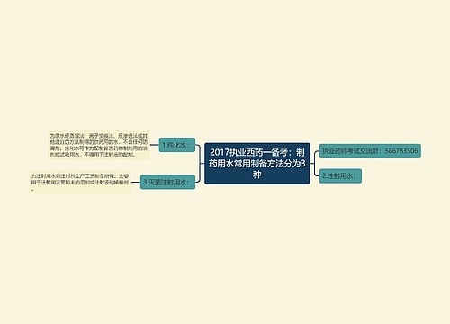 2017执业西药一备考：制药用水常用制备方法分为3种