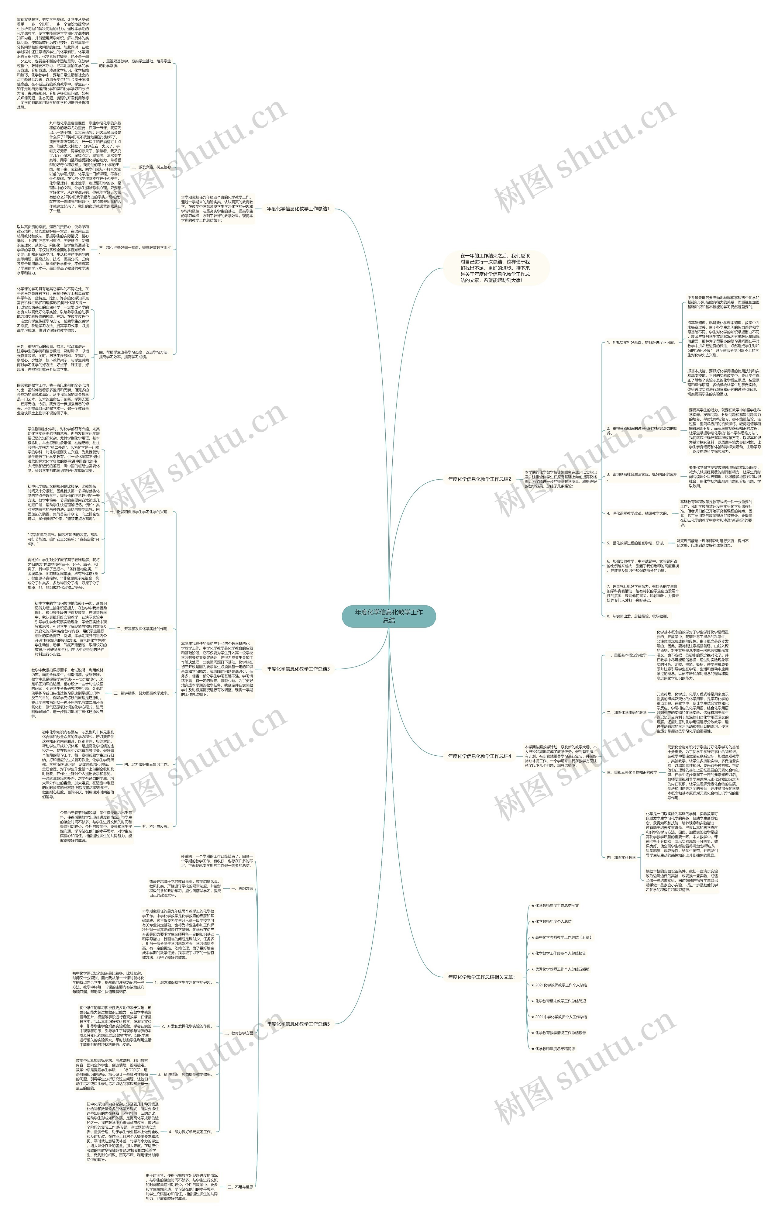 年度化学信息化教学工作总结思维导图