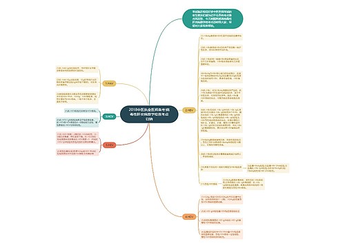 2018中医执业医师备考:病毒性肝炎病原学检查考点归纳思维导图