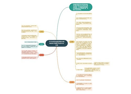 2018中医执业医师备考:病毒性肝炎病原学检查考点归纳 2018中医执业医师备考:病毒性肝炎病原学检查考点归纳