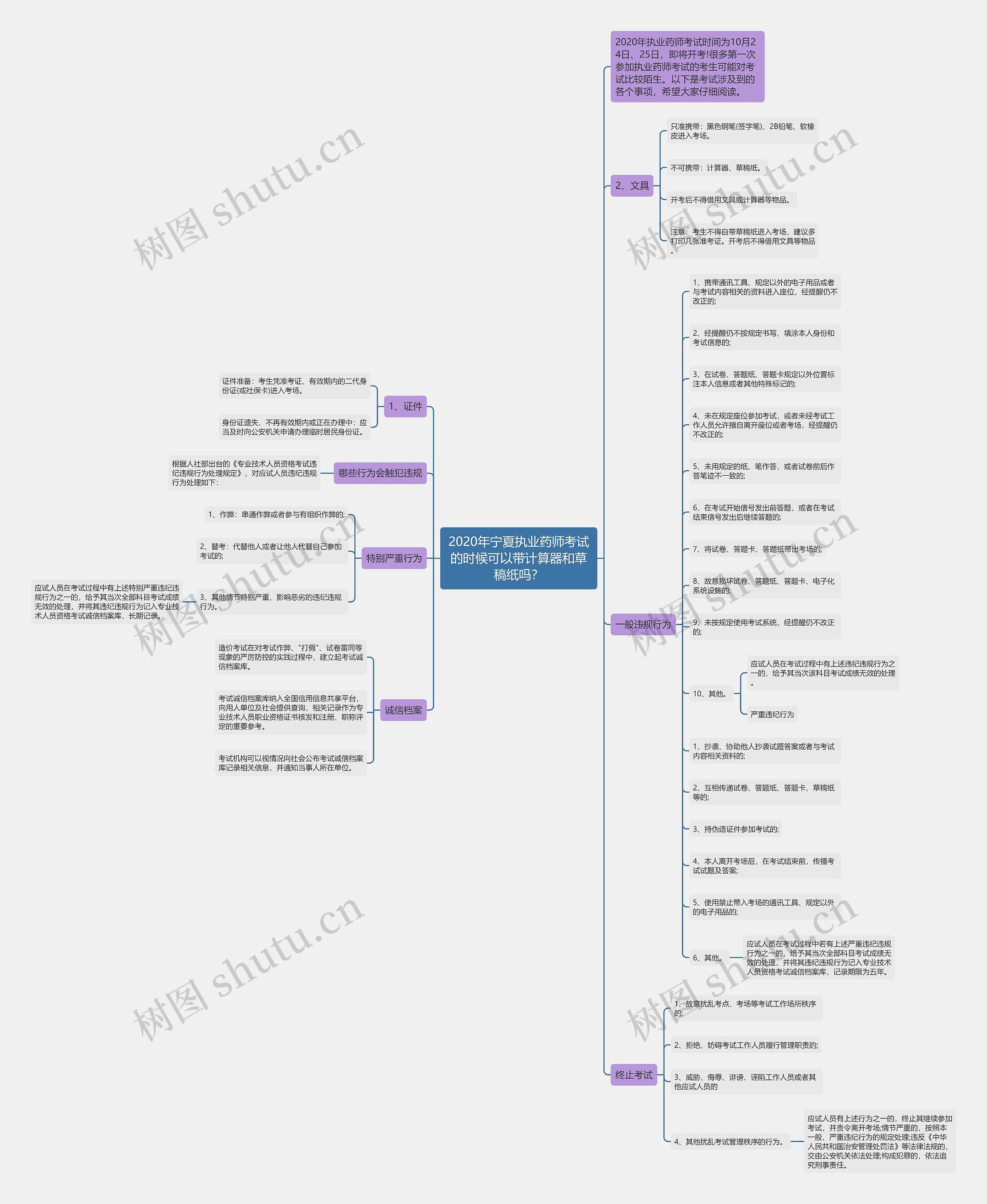 2020年宁夏执业药师考试的时候可以带计算器和草稿纸吗？思维导图