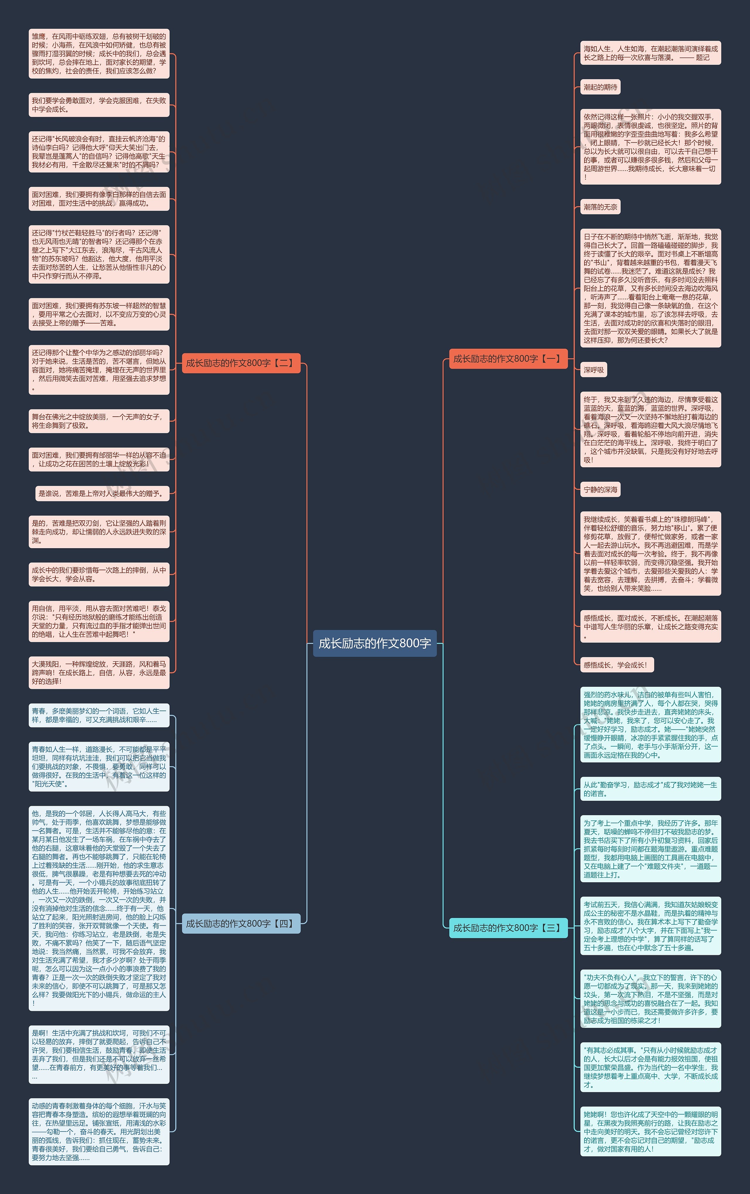 成长励志的作文800字思维导图