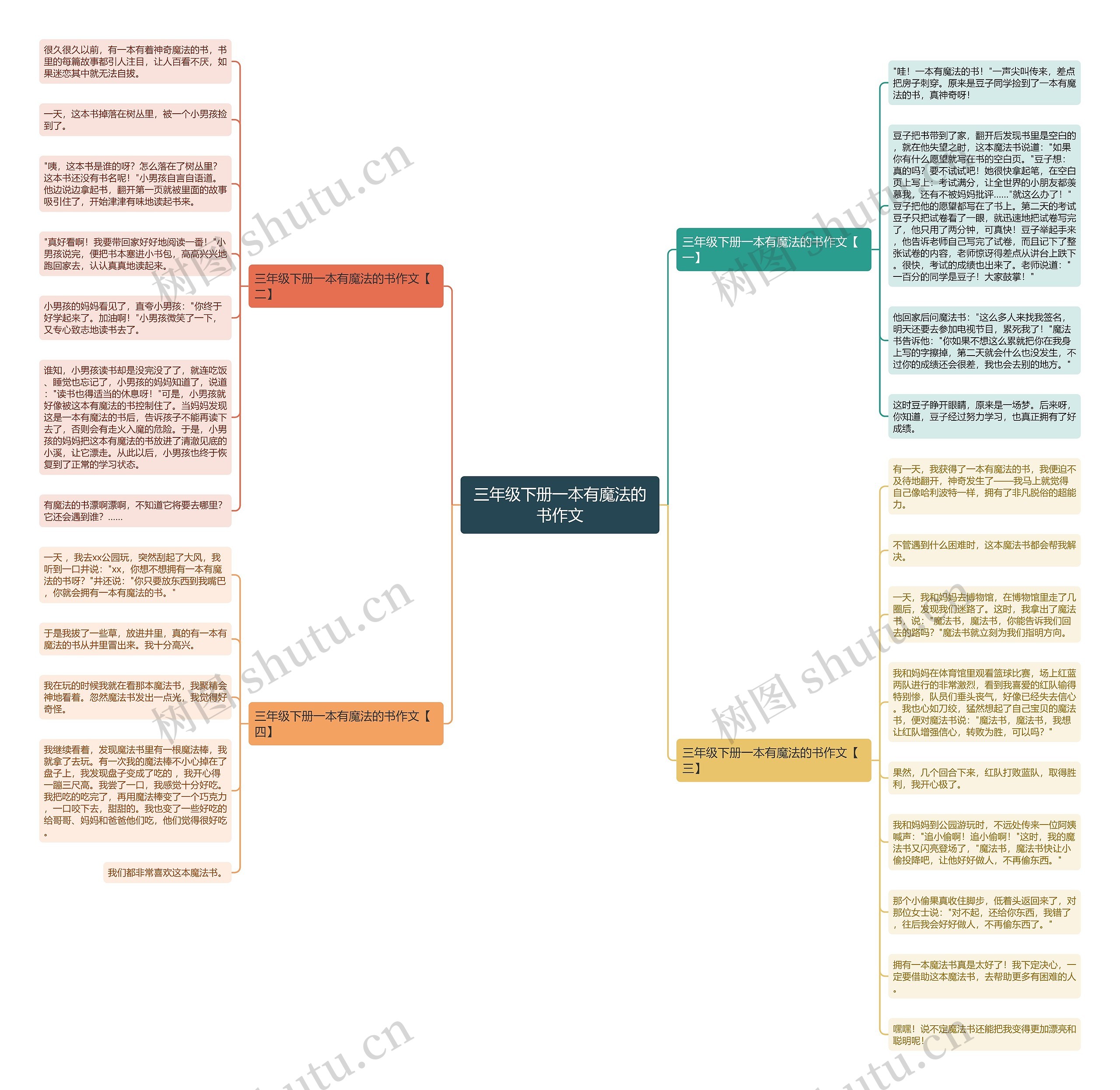 三年级下册一本有魔法的书作文思维导图
