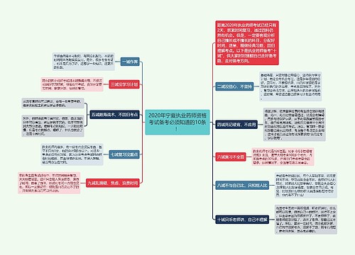 2020年宁夏执业药师资格考试备考必须知道的10条！