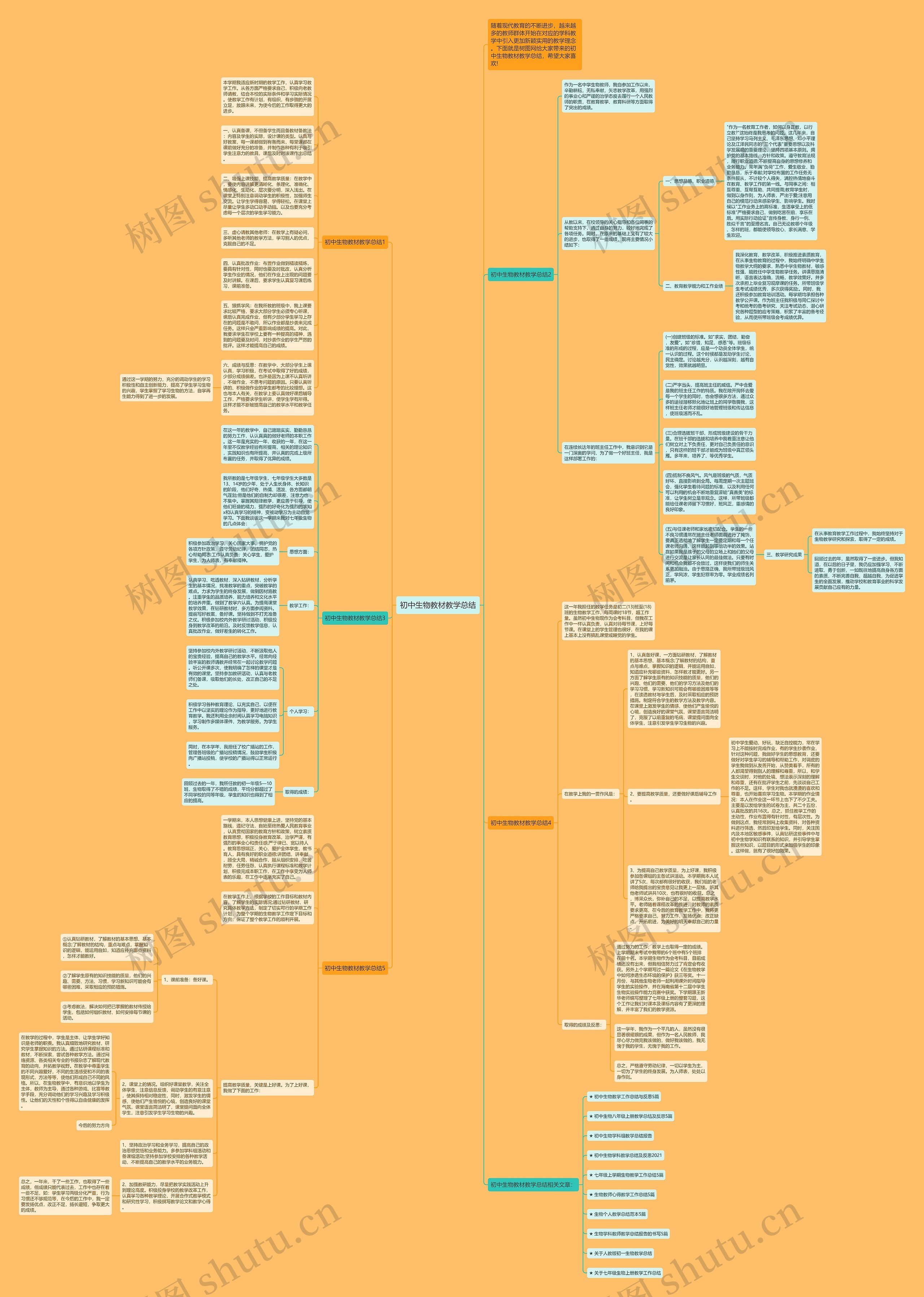 初中生物教材教学总结思维导图