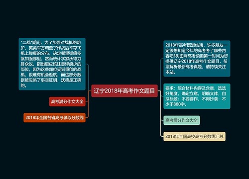 辽宁2018年高考作文题目