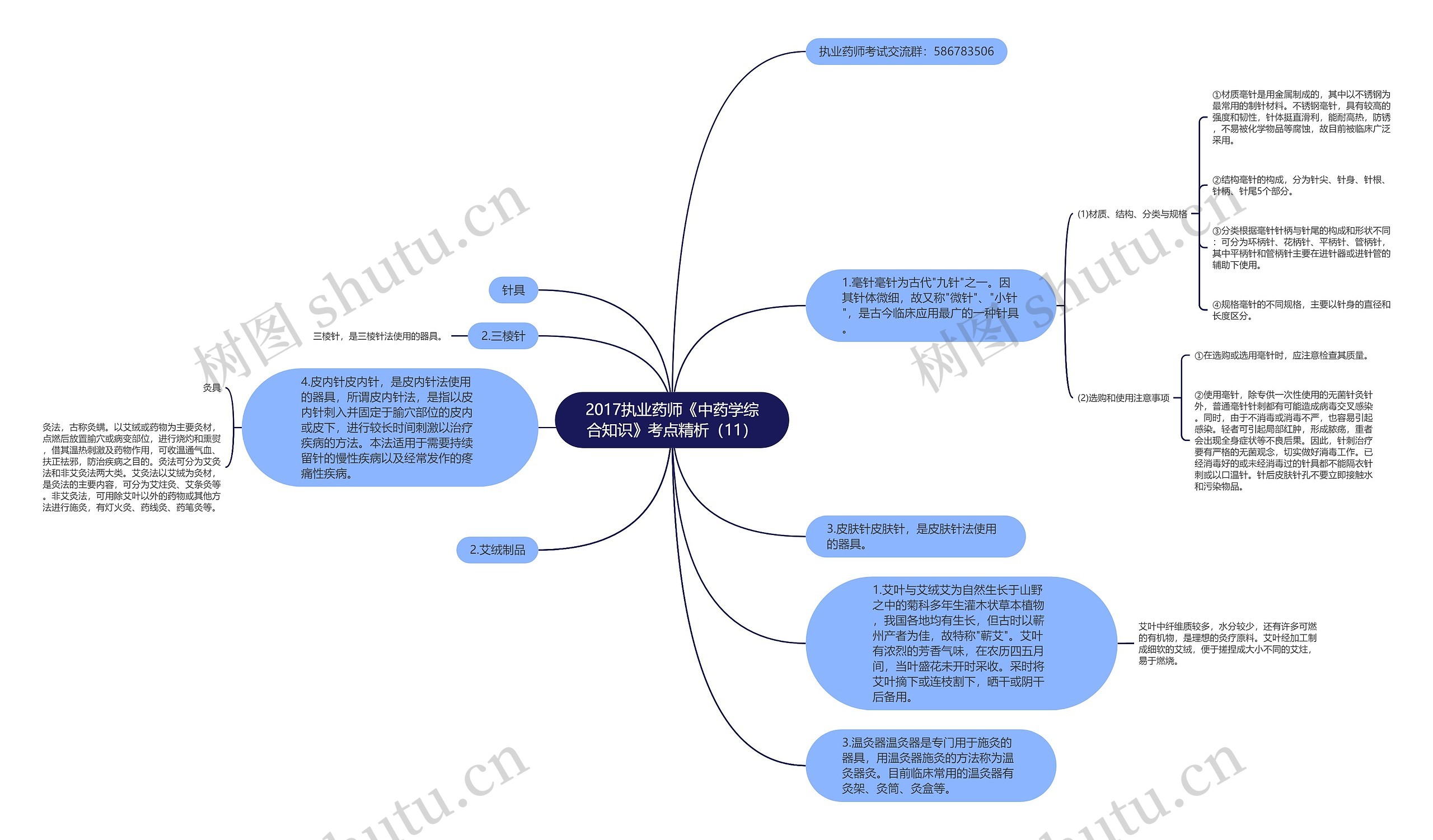 2017执业药师《中药学综合知识》考点精析（11）思维导图