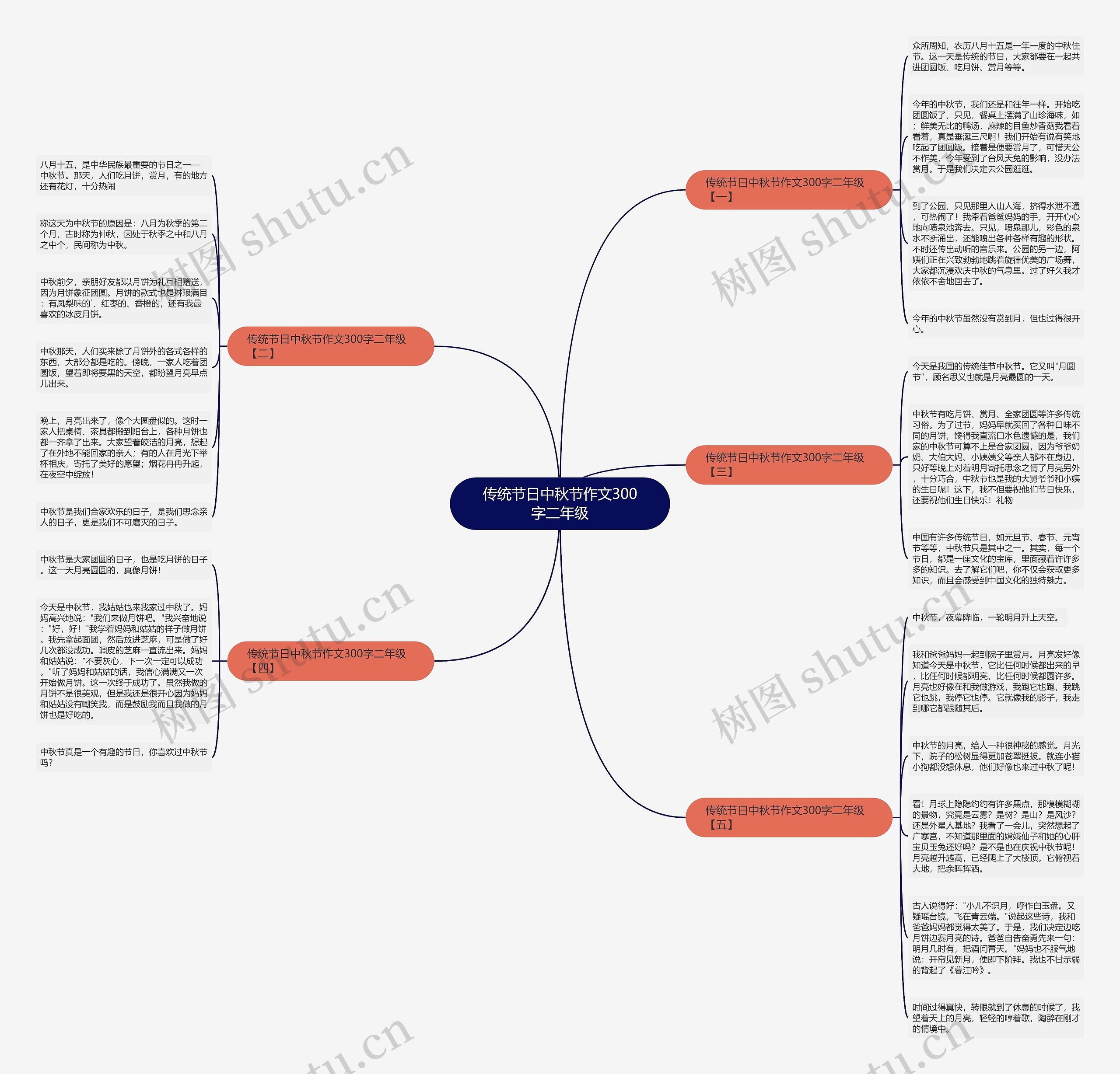 传统节日中秋节作文300字二年级思维导图