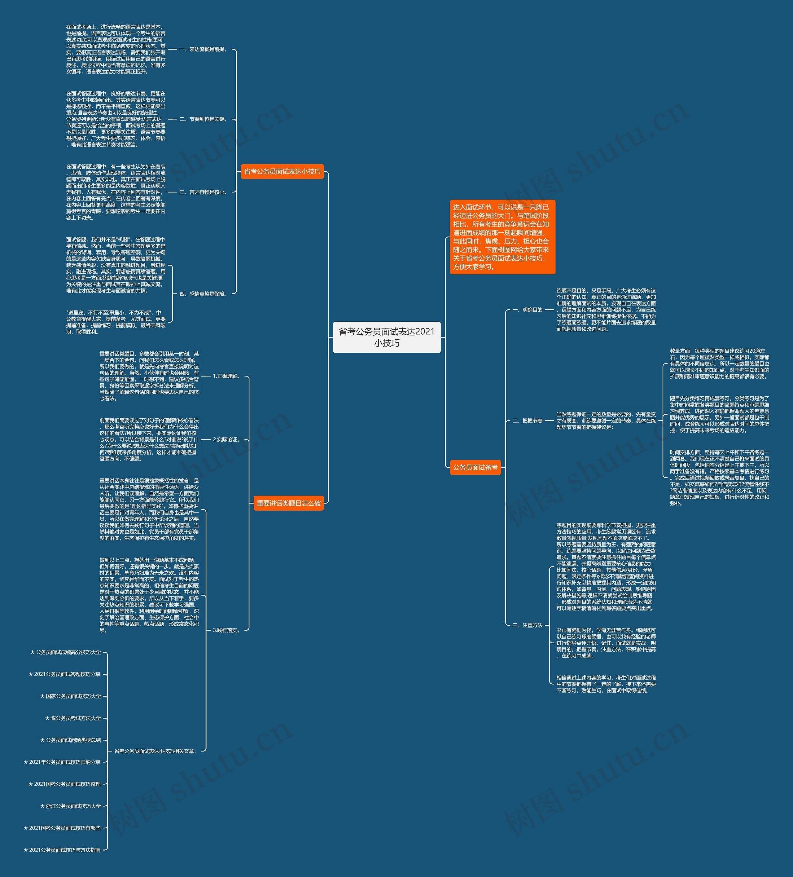 省考公务员面试表达2021小技巧思维导图