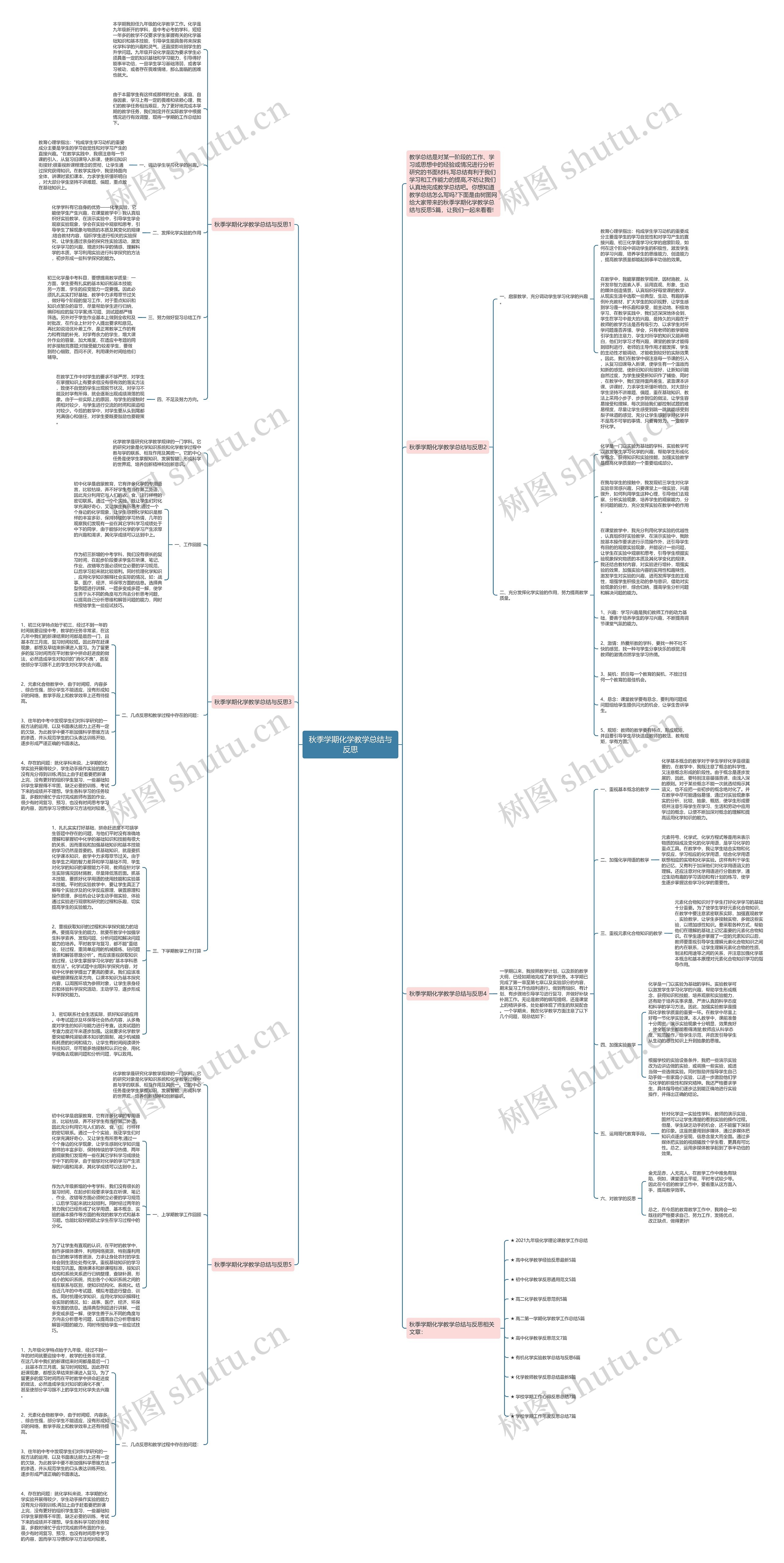 秋季学期化学教学总结与反思思维导图