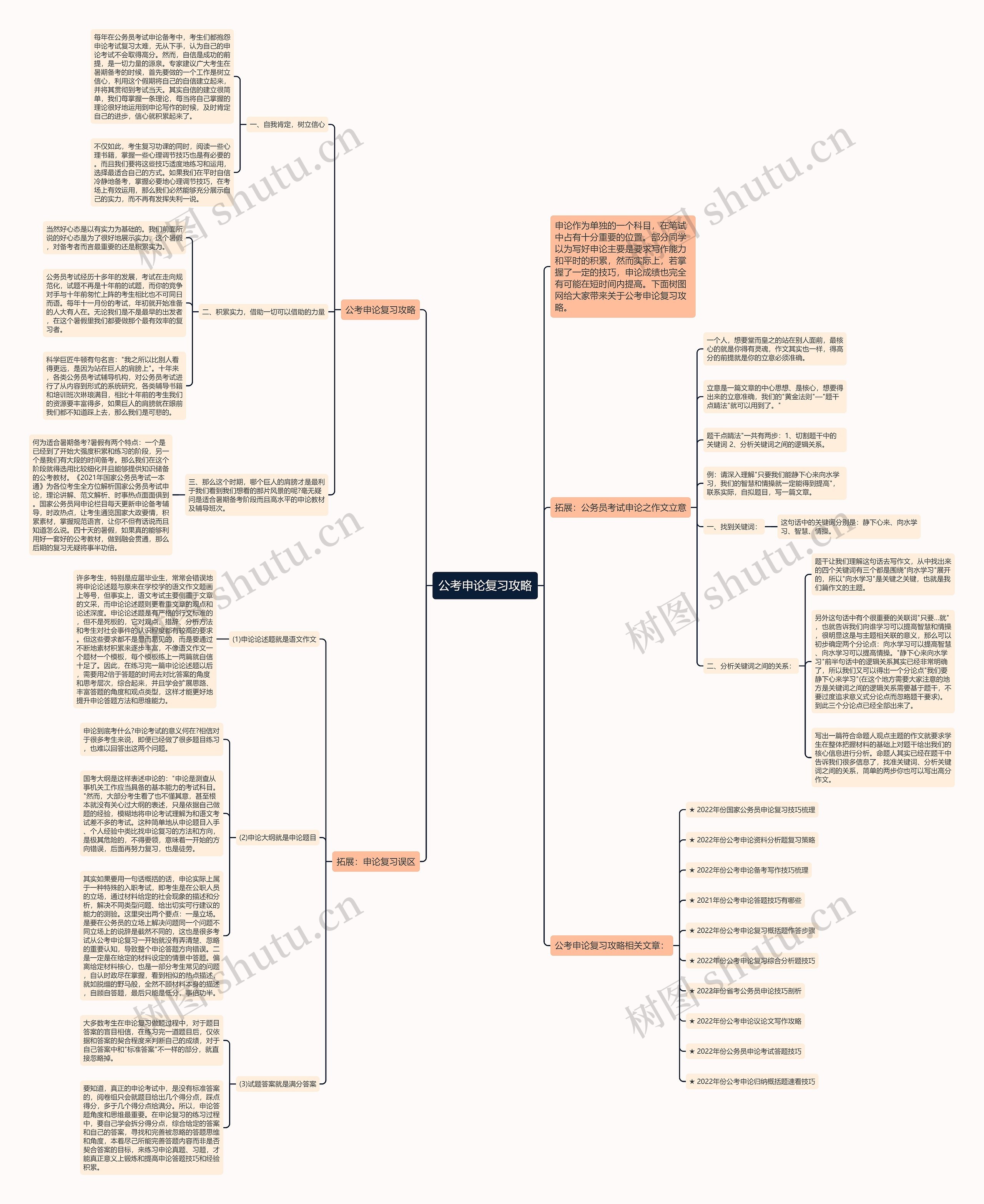 公考申论复习攻略思维导图