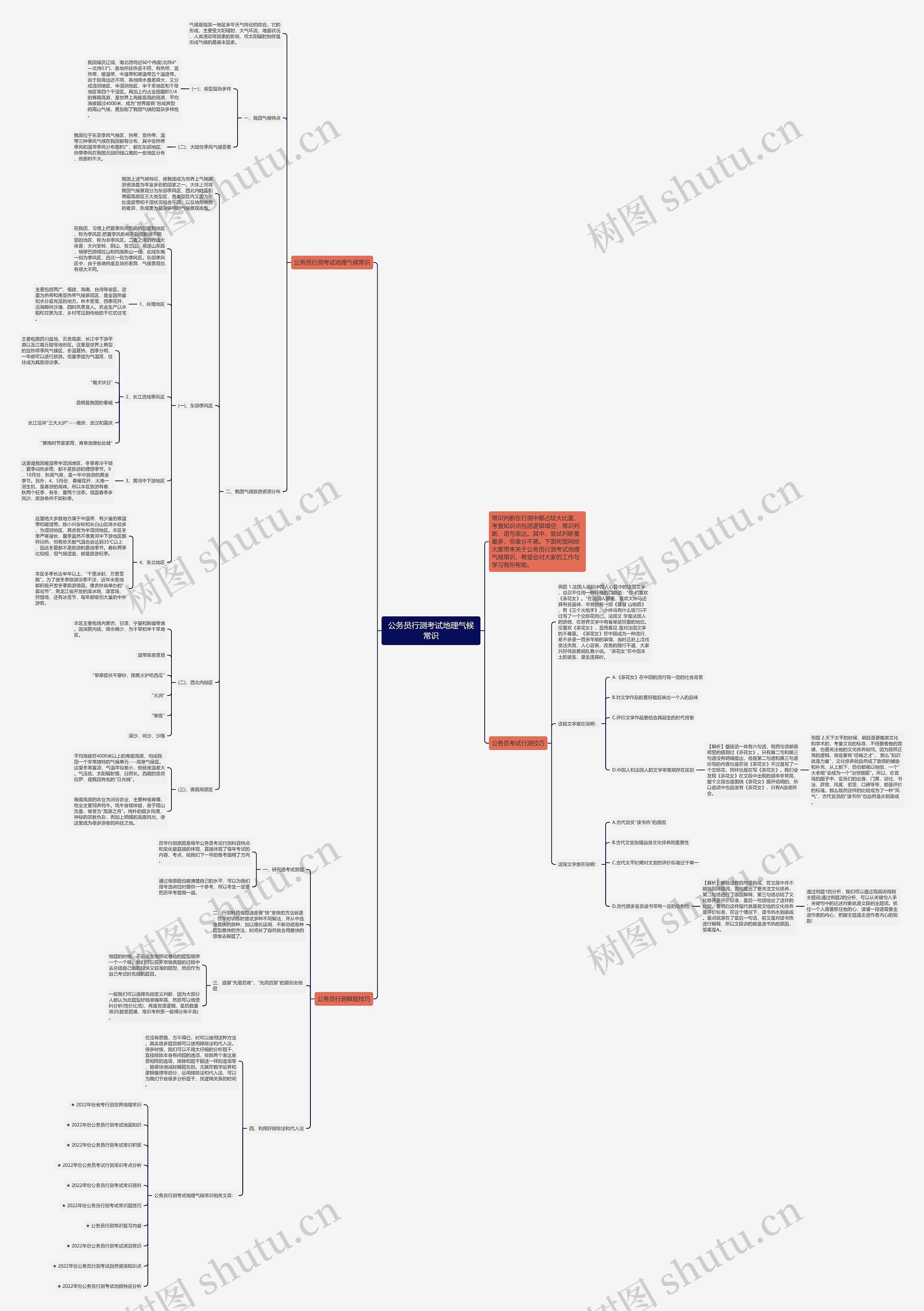 公务员行测考试地理气候常识思维导图