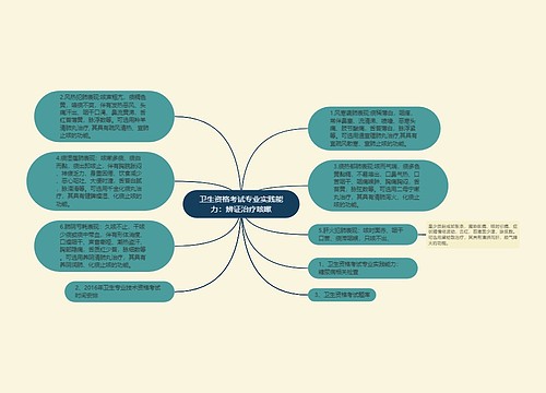 卫生资格考试专业实践能力：辨证治疗咳嗽