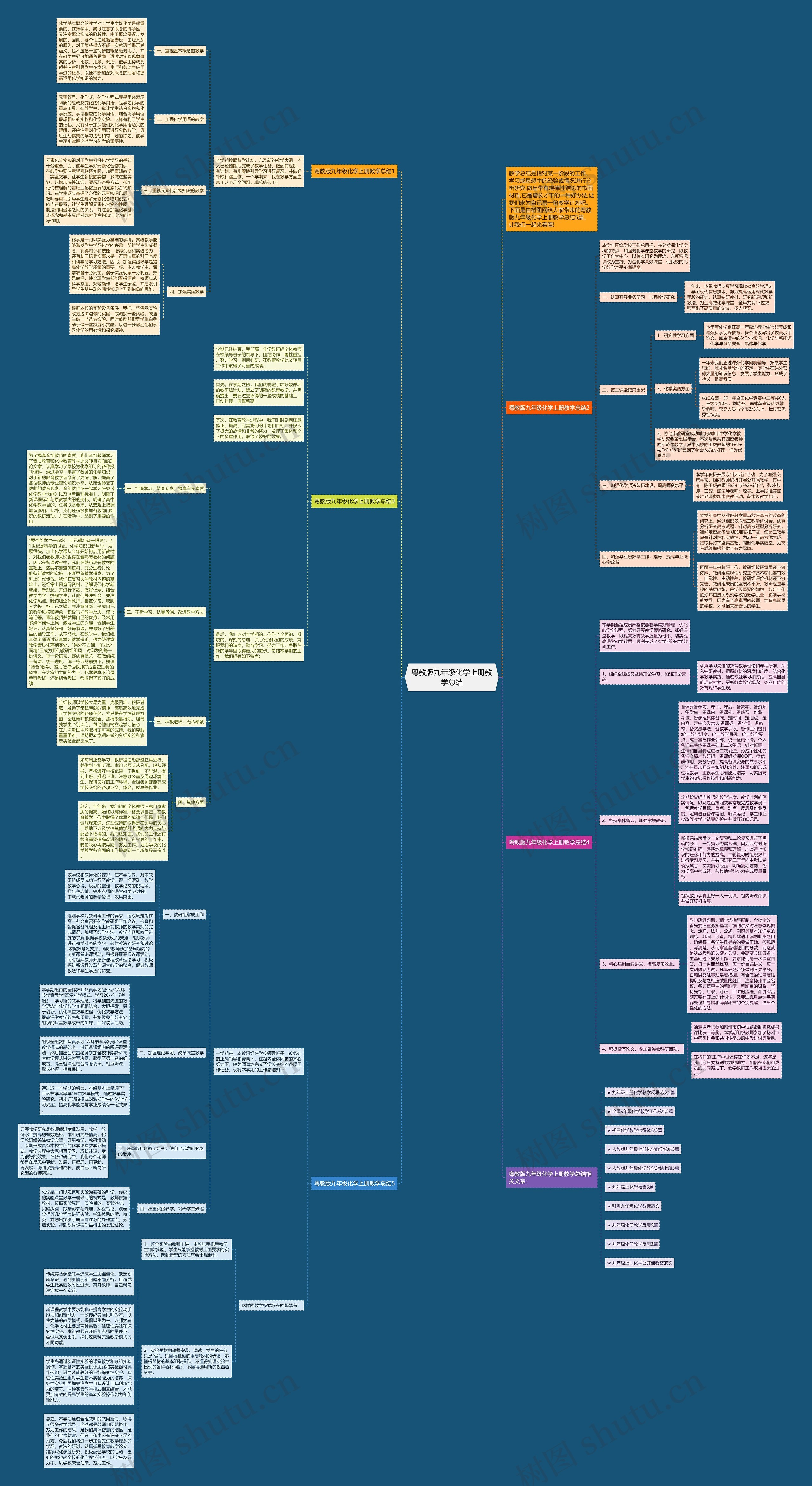 粤教版九年级化学上册教学总结思维导图