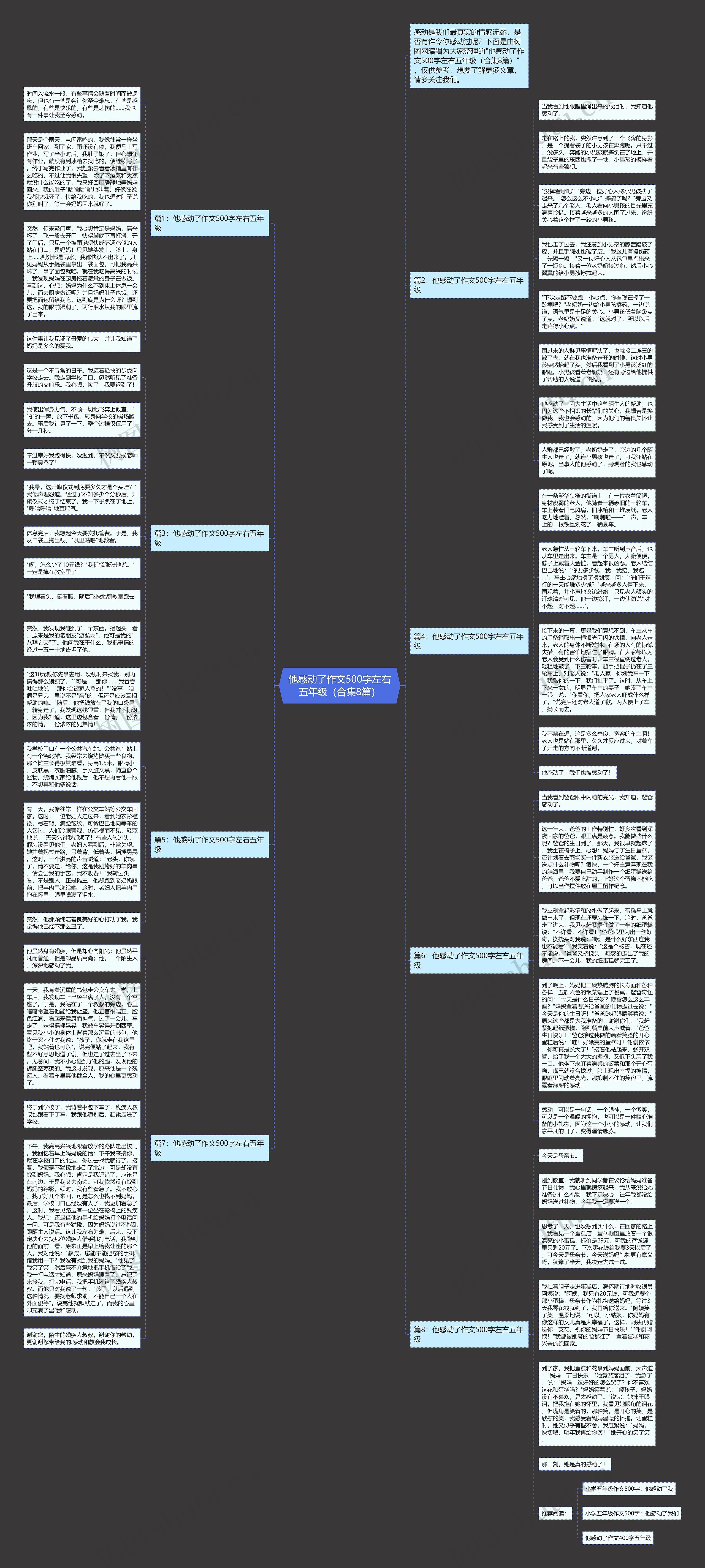他感动了作文500字左右五年级（合集8篇）思维导图
