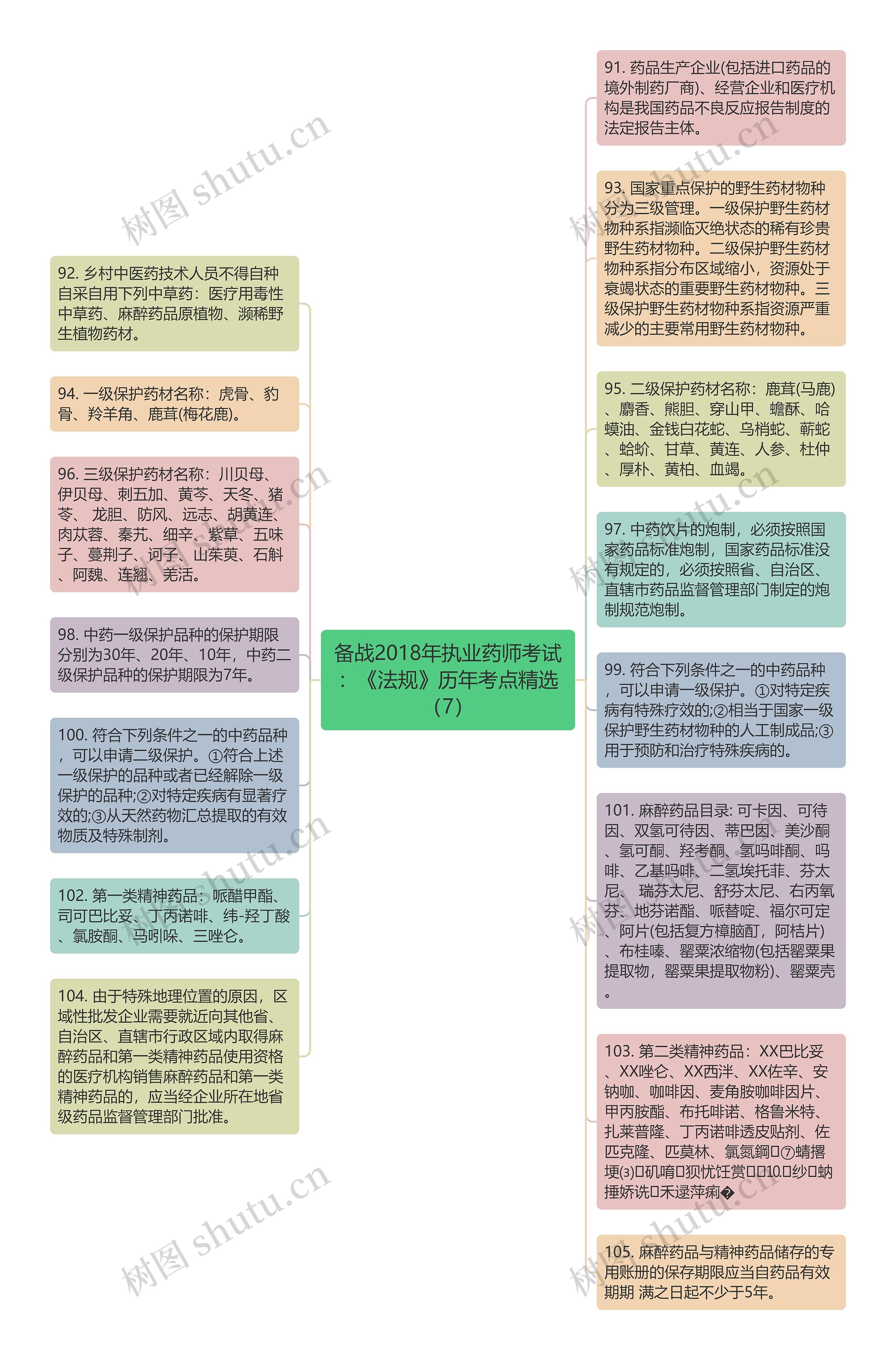 备战2018年执业药师考试：《法规》历年考点精选（7）