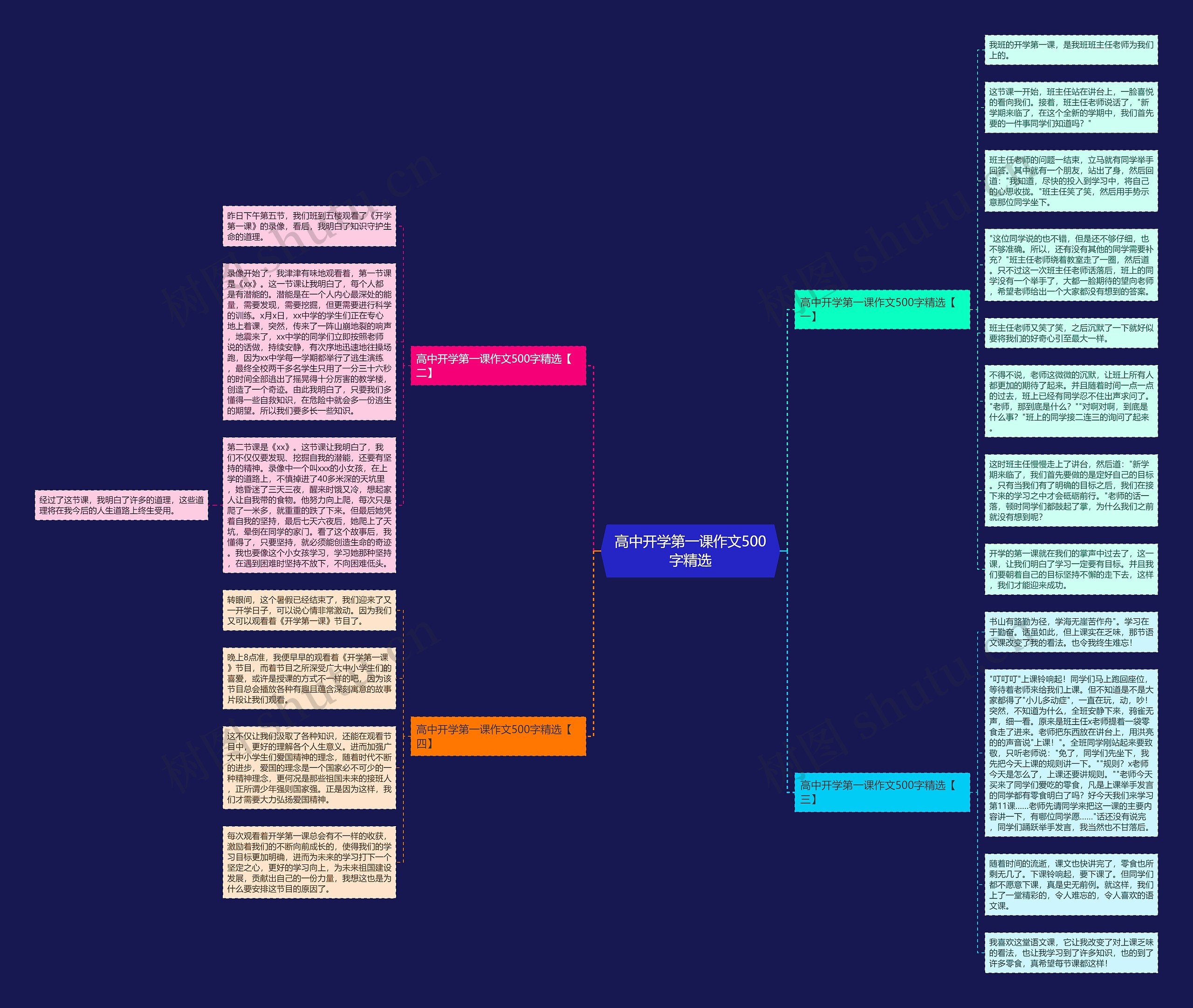 高中开学第一课作文500字精选思维导图