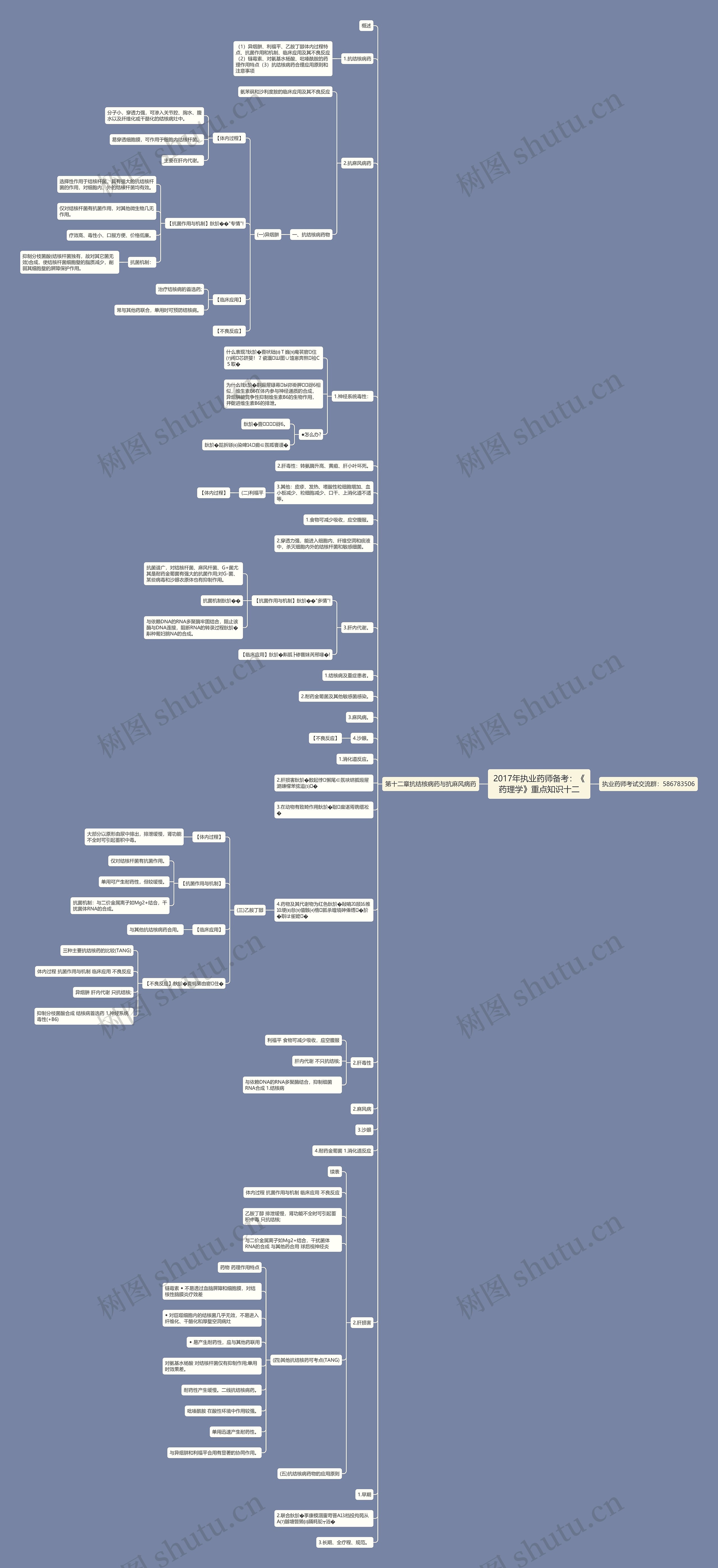 2017年执业药师备考：《药理学》重点知识十二思维导图