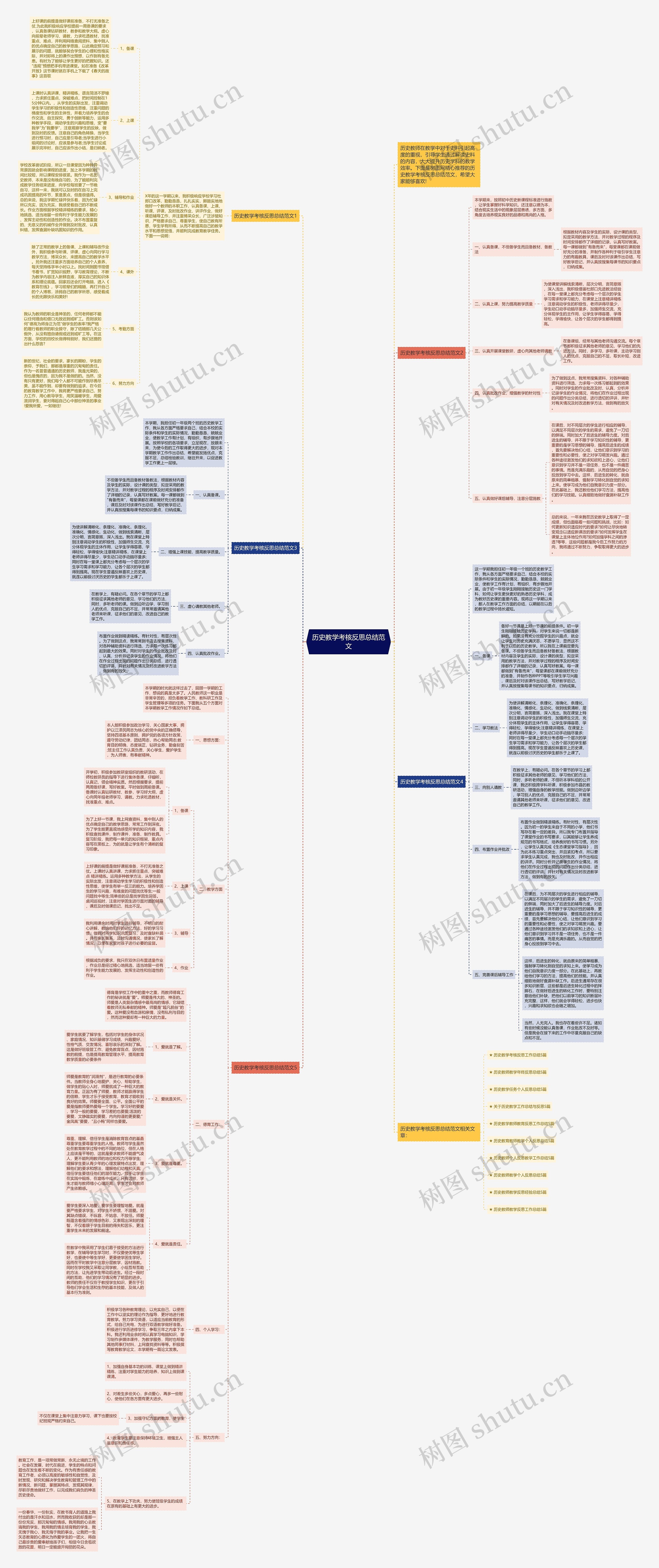 历史教学考核反思总结范文思维导图