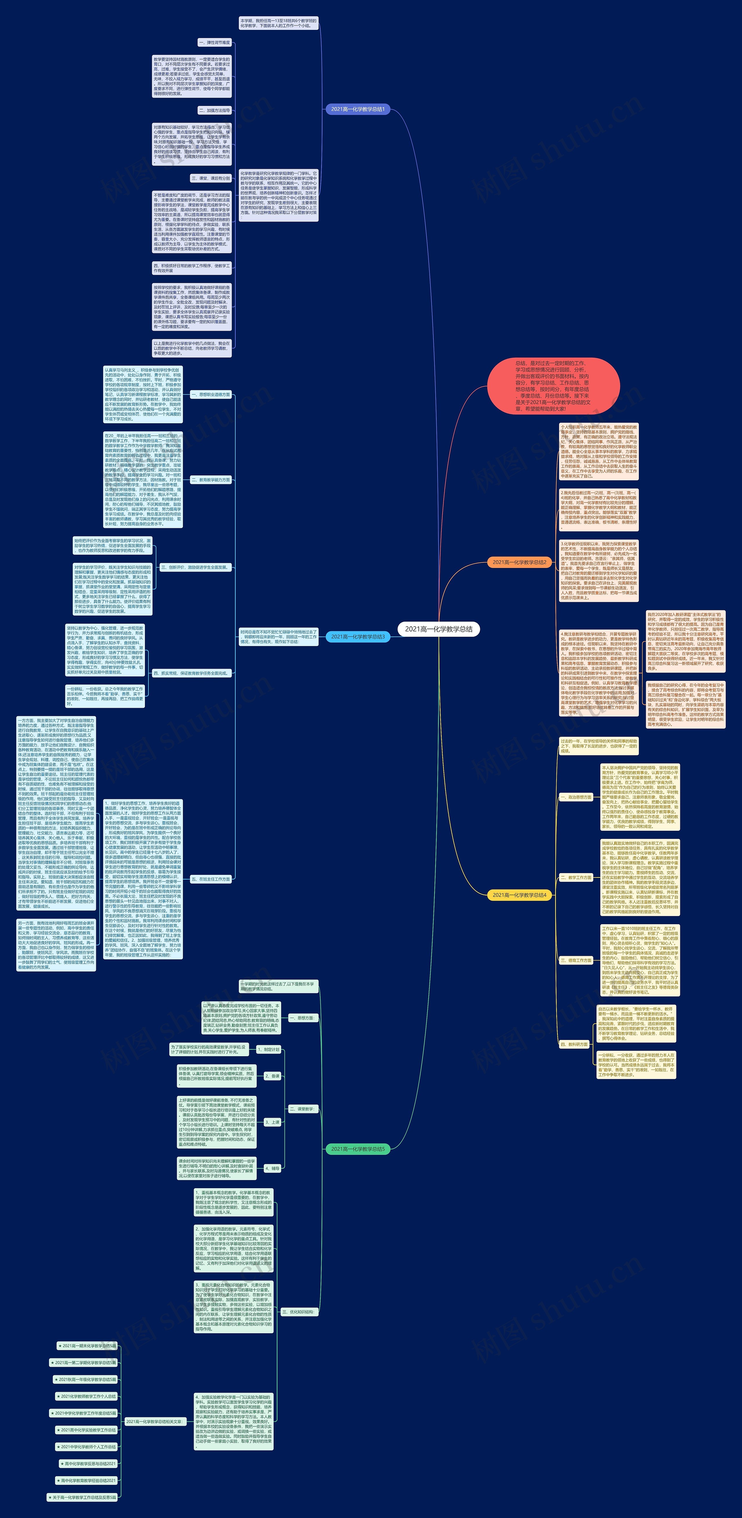 2021高一化学教学总结思维导图