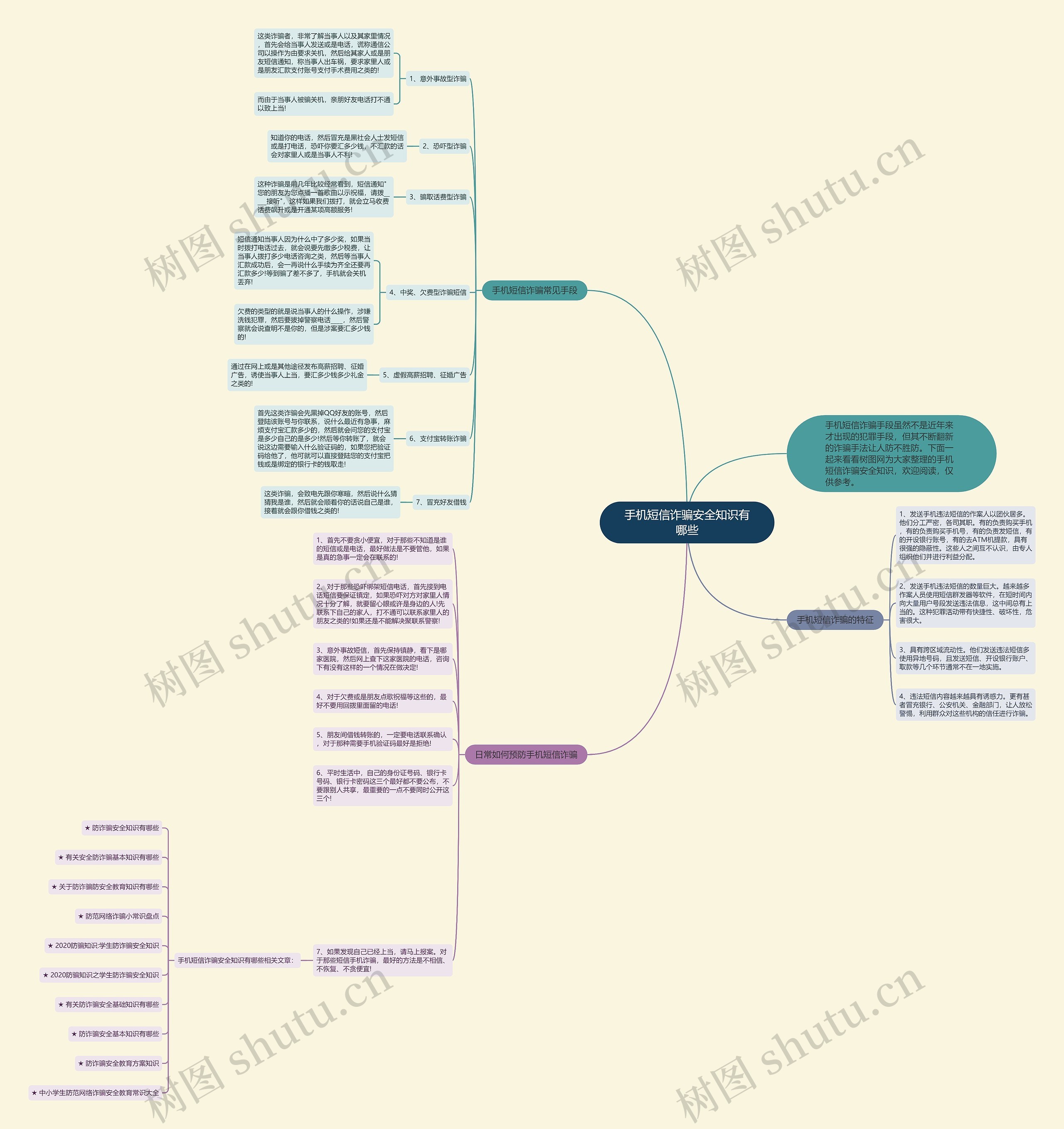手机短信诈骗安全知识有哪些思维导图
