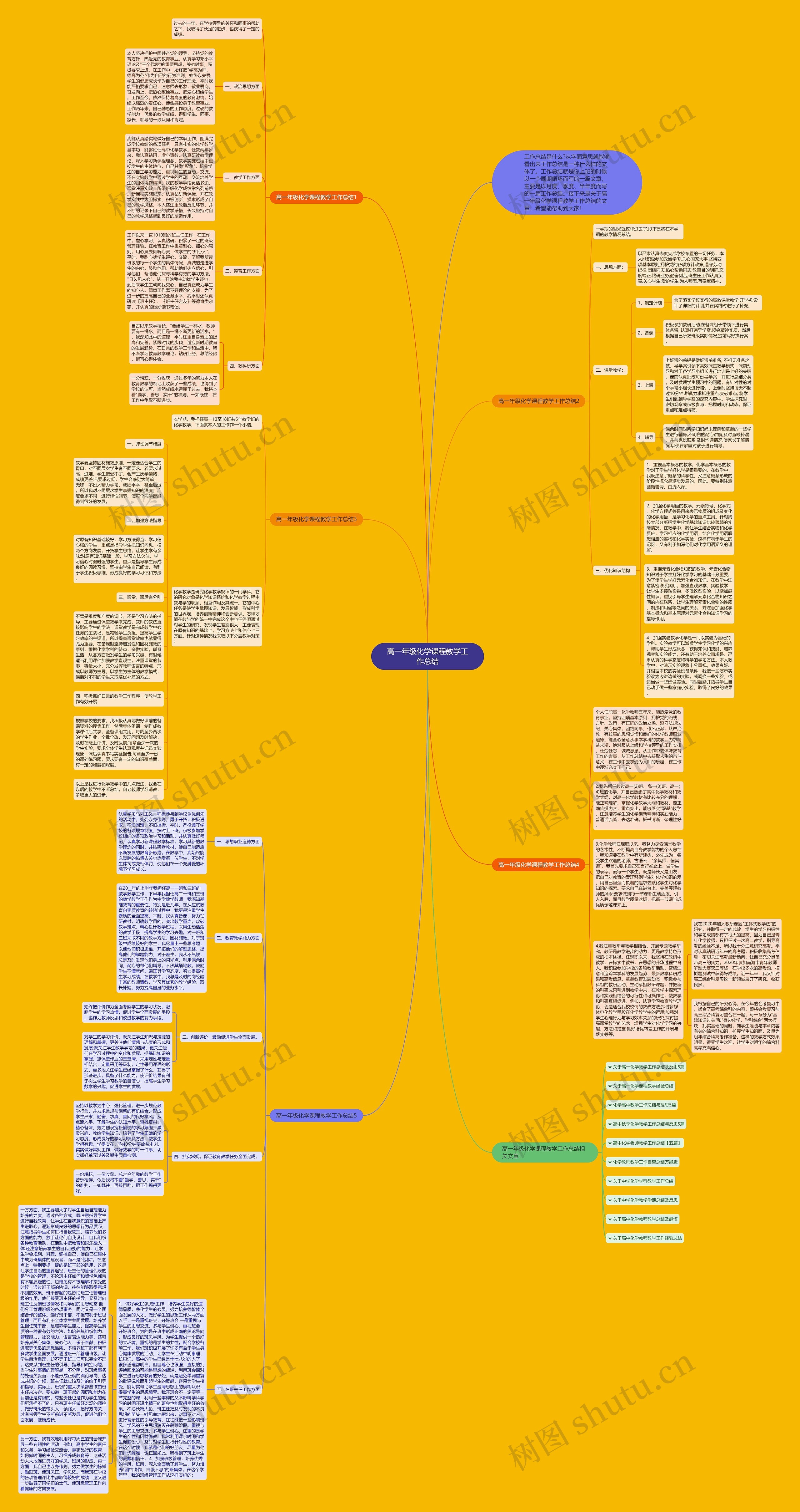 高一年级化学课程教学工作总结思维导图