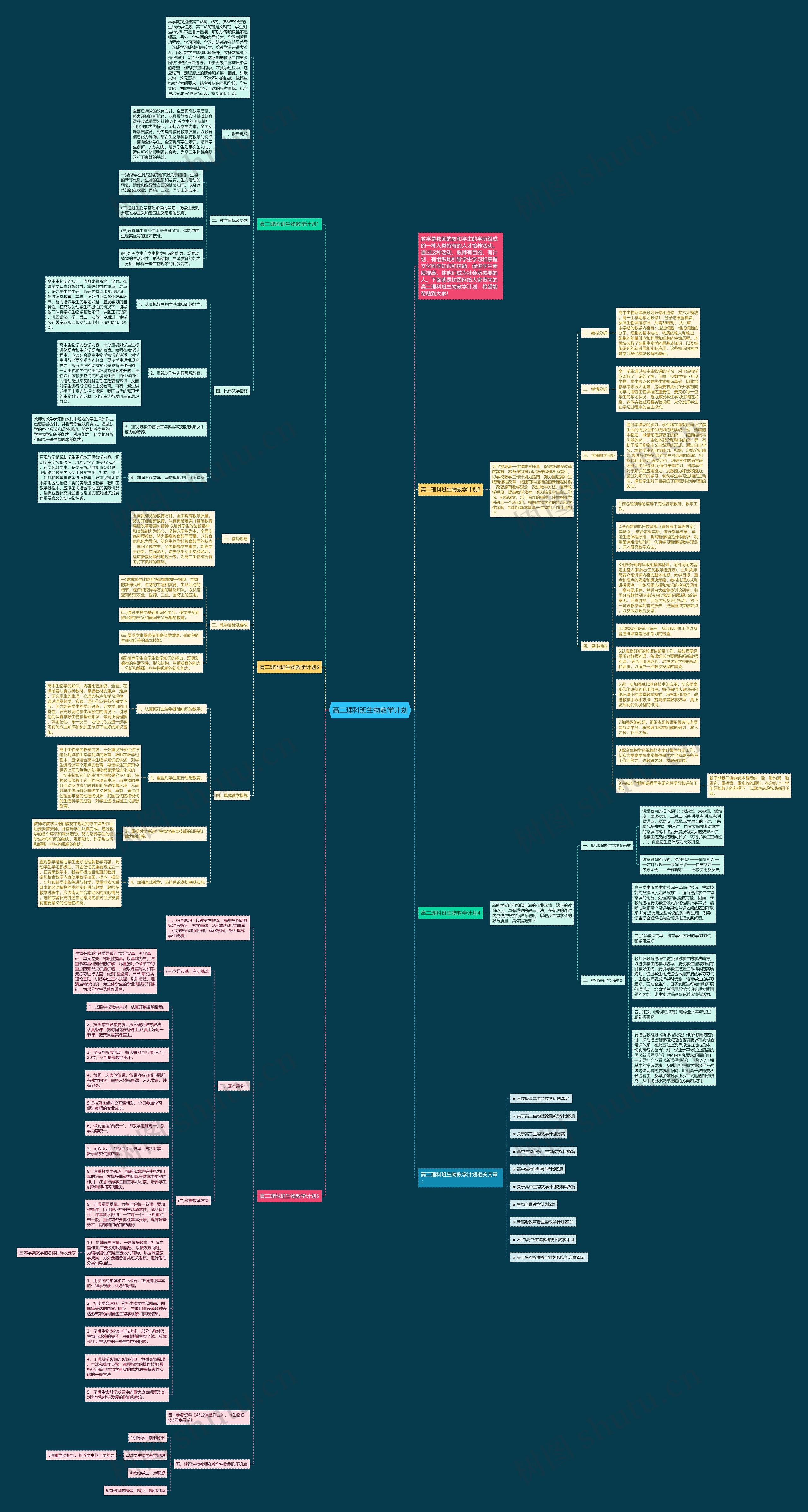 高二理科班生物教学计划思维导图