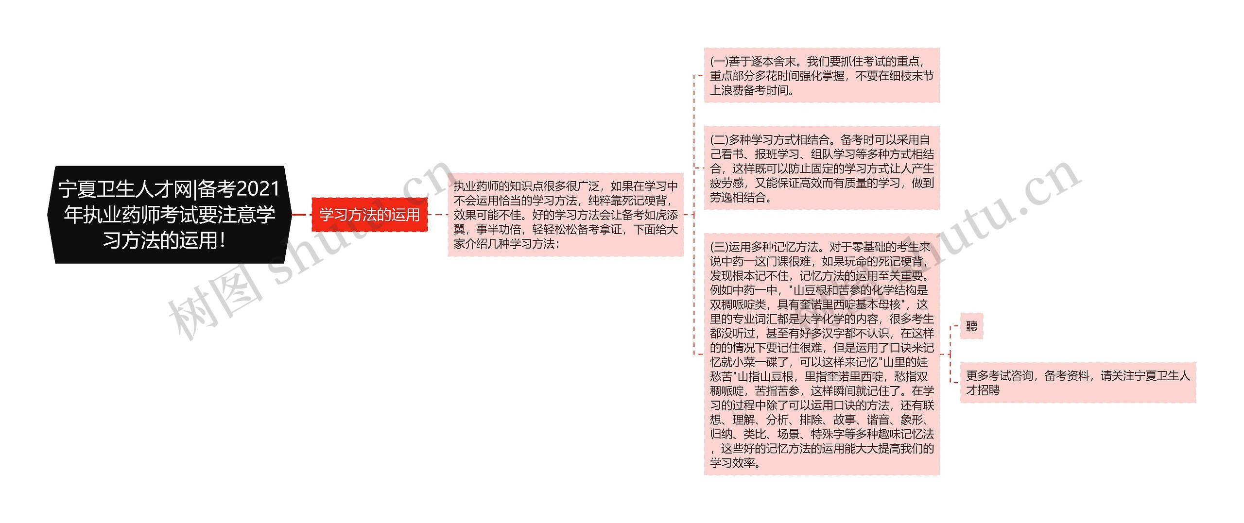 宁夏卫生人才网|备考2021年执业药师考试要注意学习方法的运用！