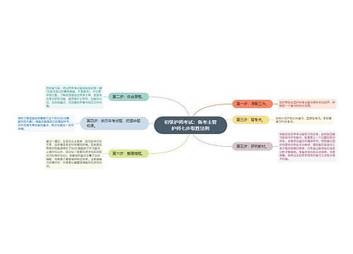 初级护师考试：备考主管护师七步取胜法则