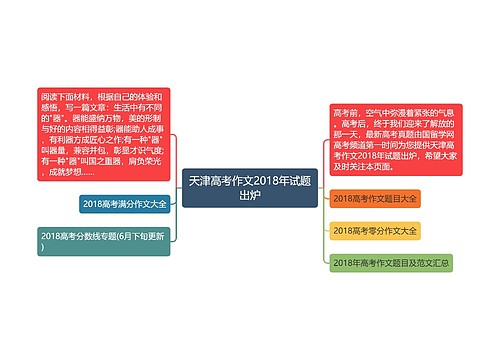 天津高考作文2018年试题出炉