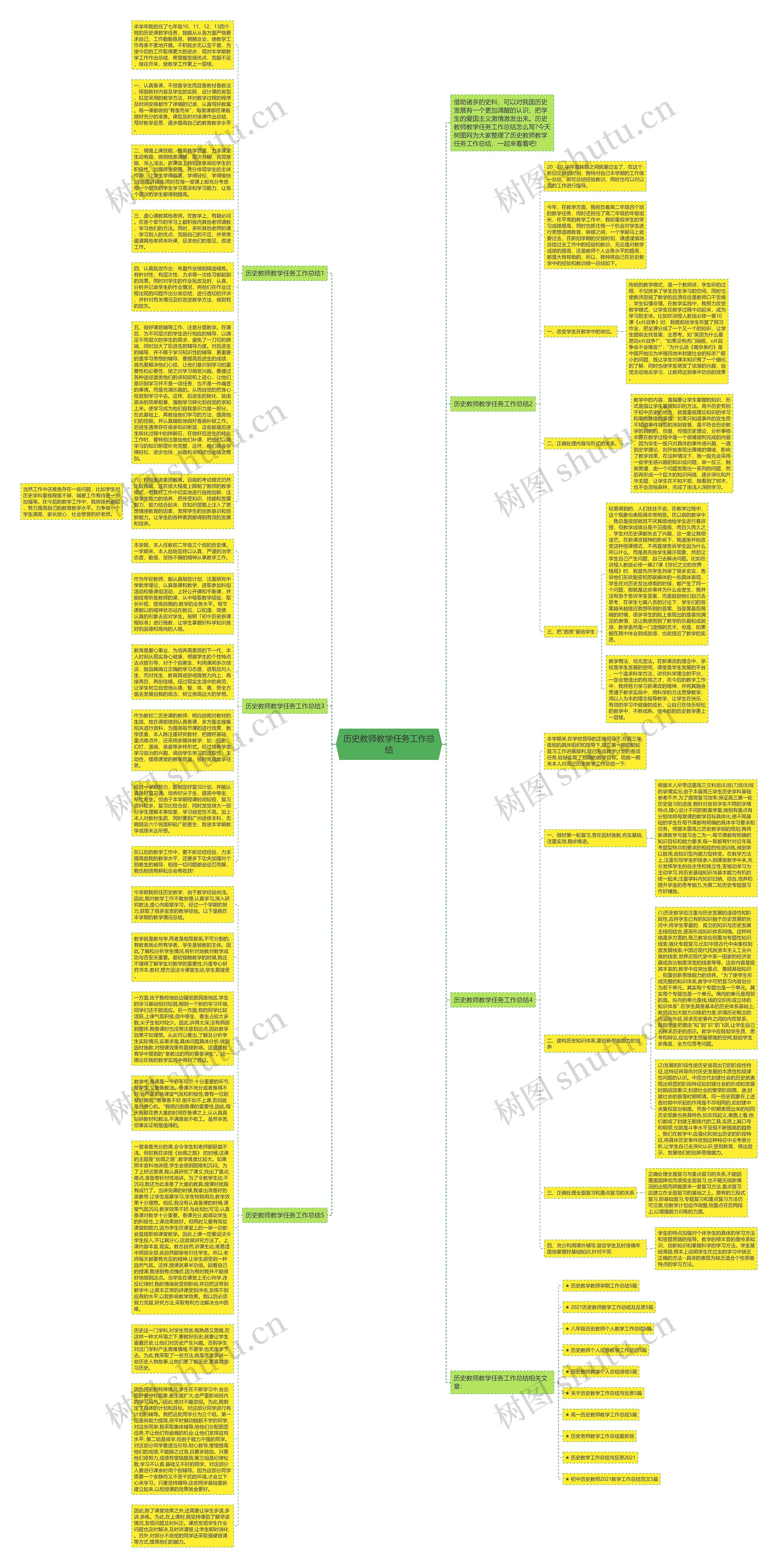 历史教师教学任务工作总结思维导图