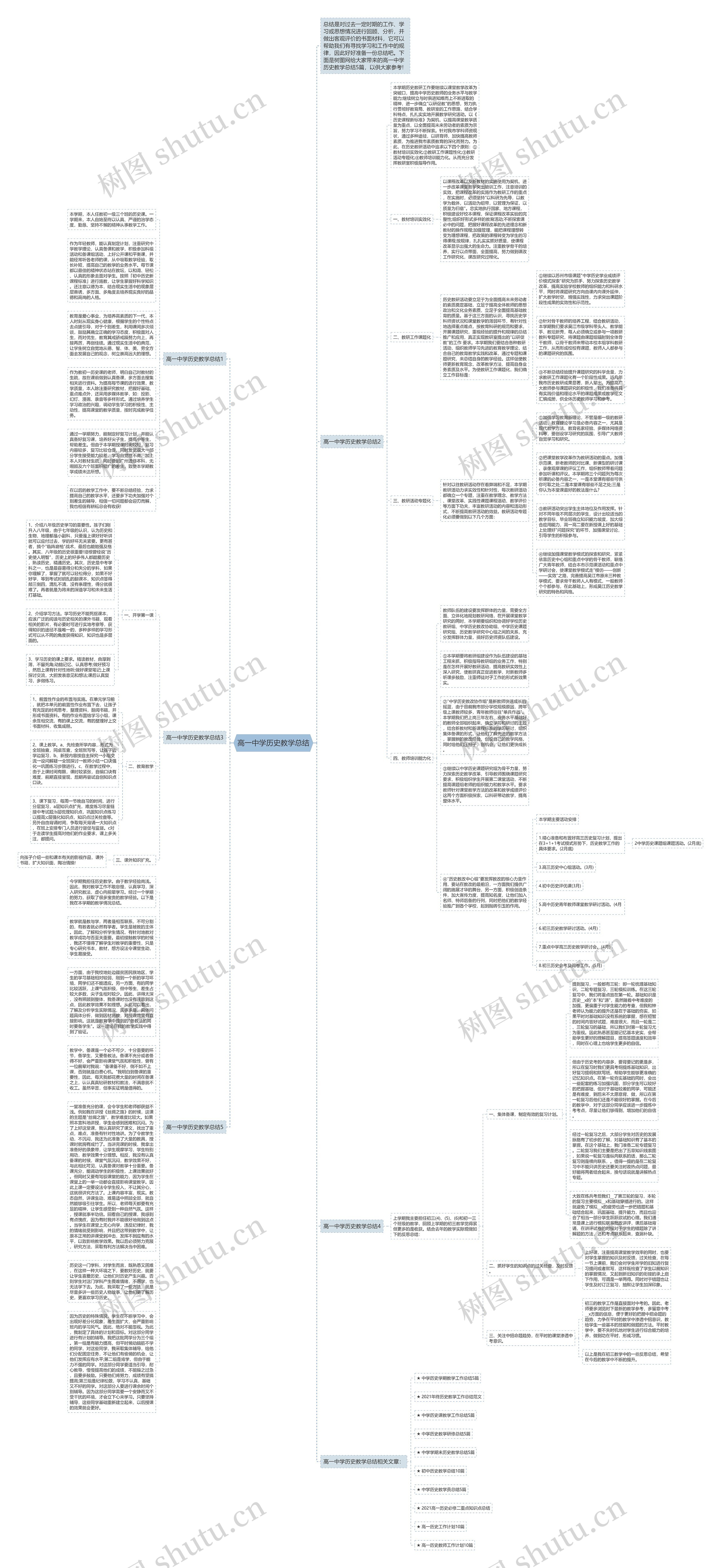 高一中学历史教学总结思维导图