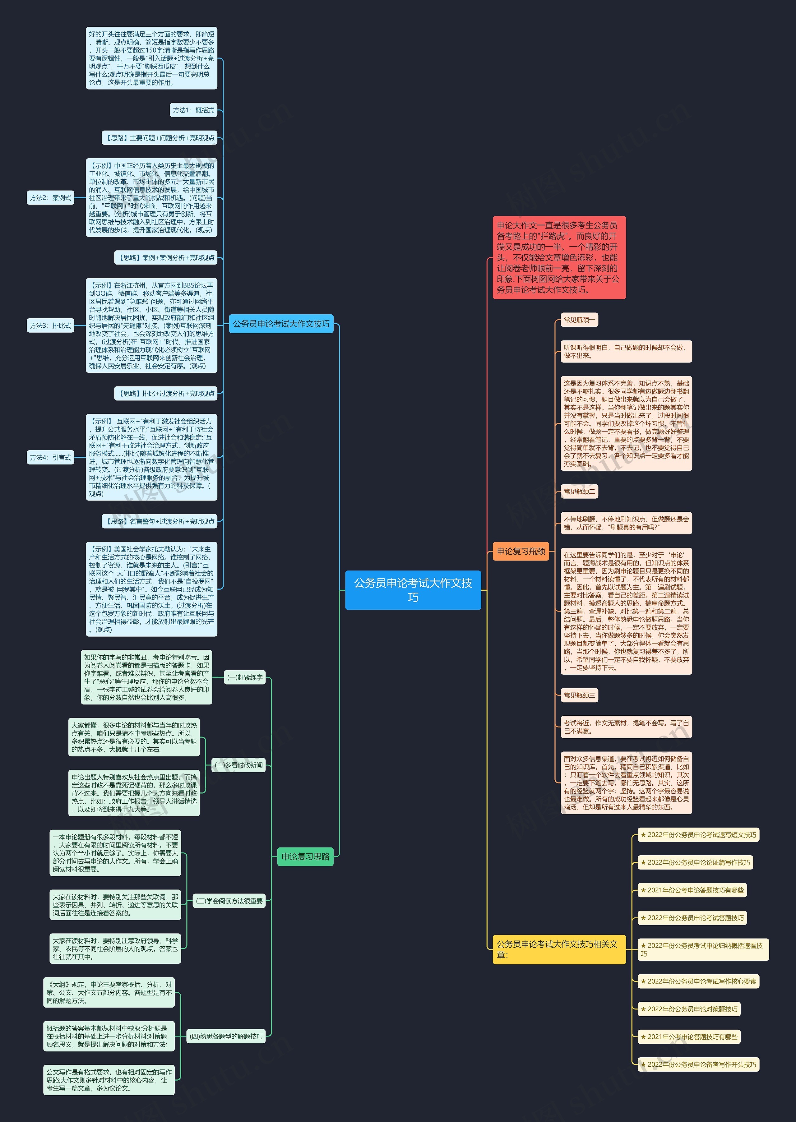 公务员申论考试大作文技巧思维导图