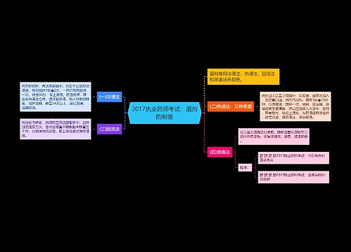 2017执业药师考试：酒剂的制备