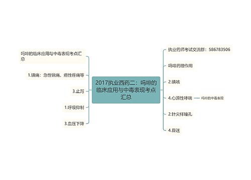 2017执业西药二：吗啡的临床应用与中毒表现考点汇总